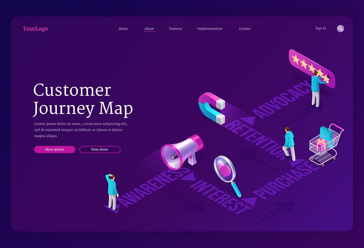 Customer journey map isometric landing page banner vector