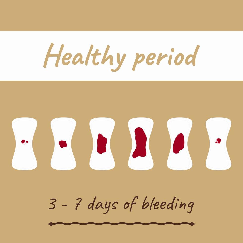 banner, poster, sticker, flat illustration with pads with red track and text Healthy period 3-7 days of bleeding, on beige background vector