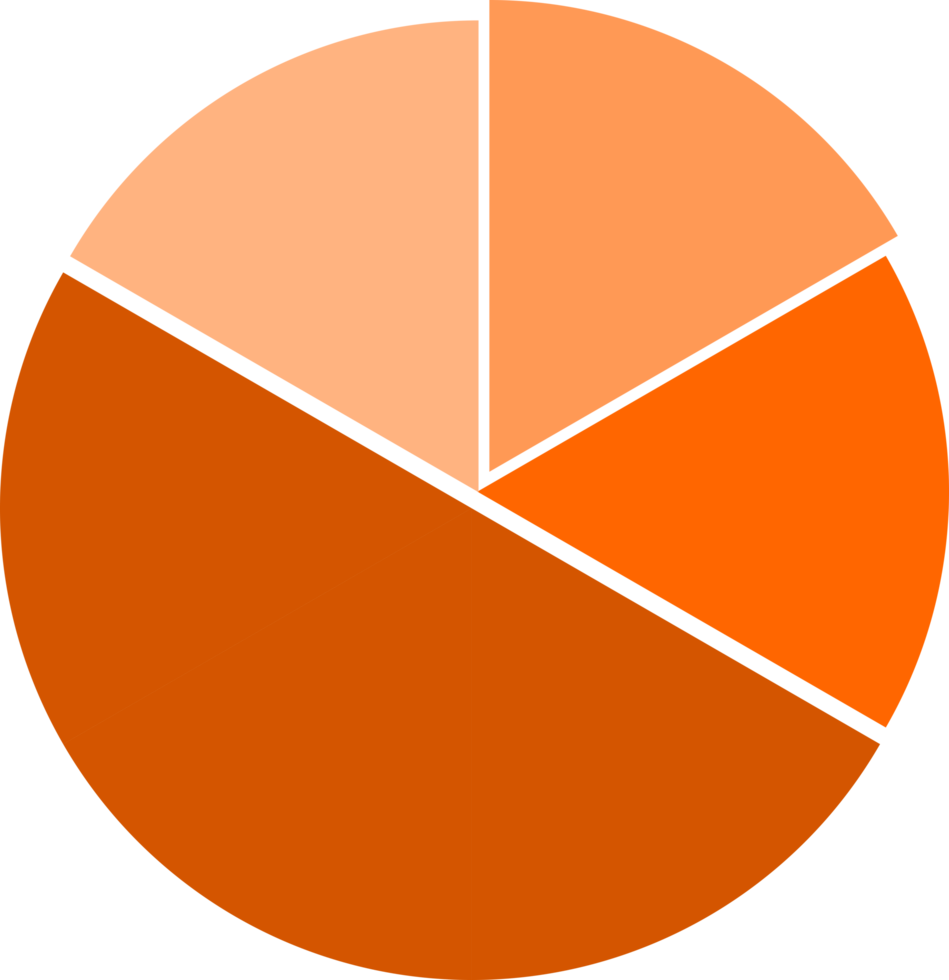 ícone do gráfico de pizza png