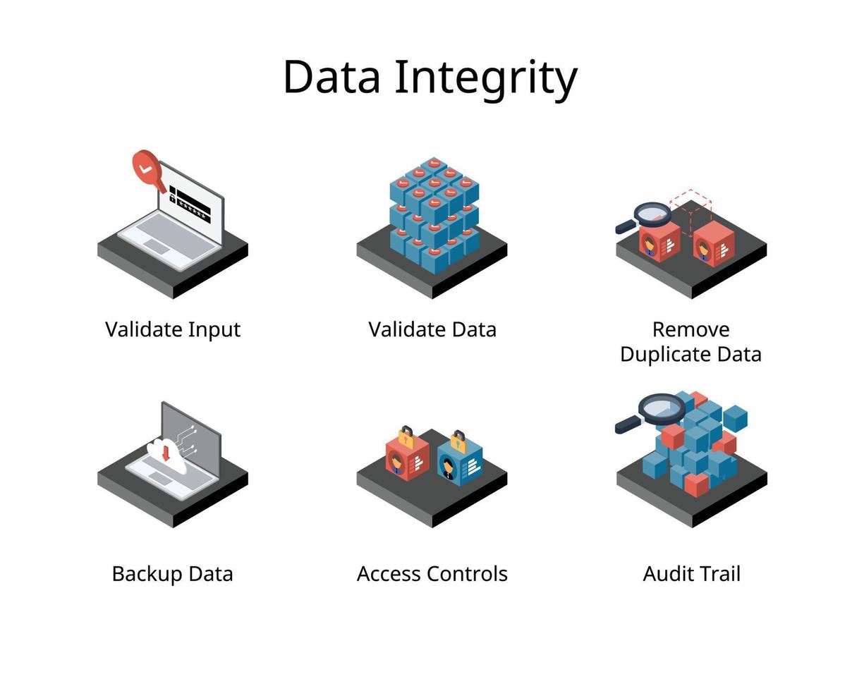 Data integrity is the maintenance and the assurance of data accuracy and consistency over its entire life-cycle of data vector