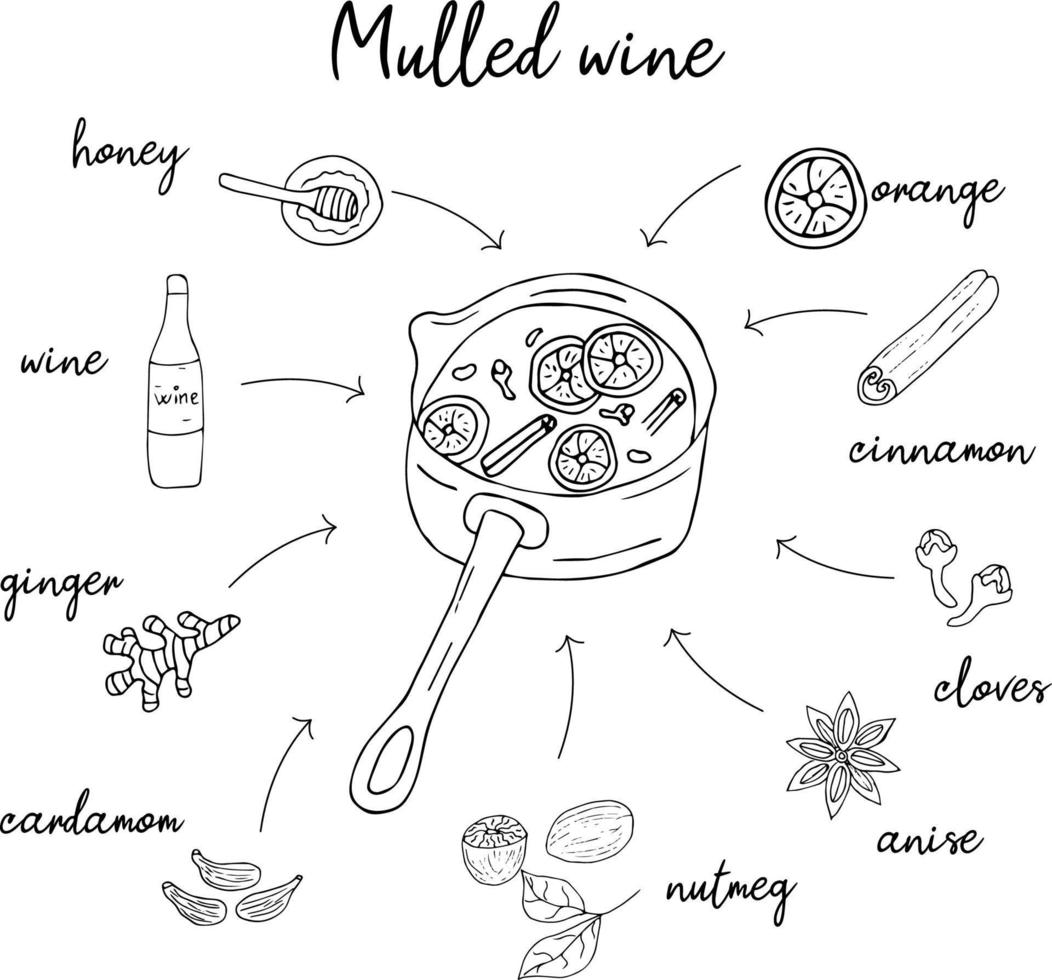 Doodle estilo vino caliente receta vector menú ingredientes