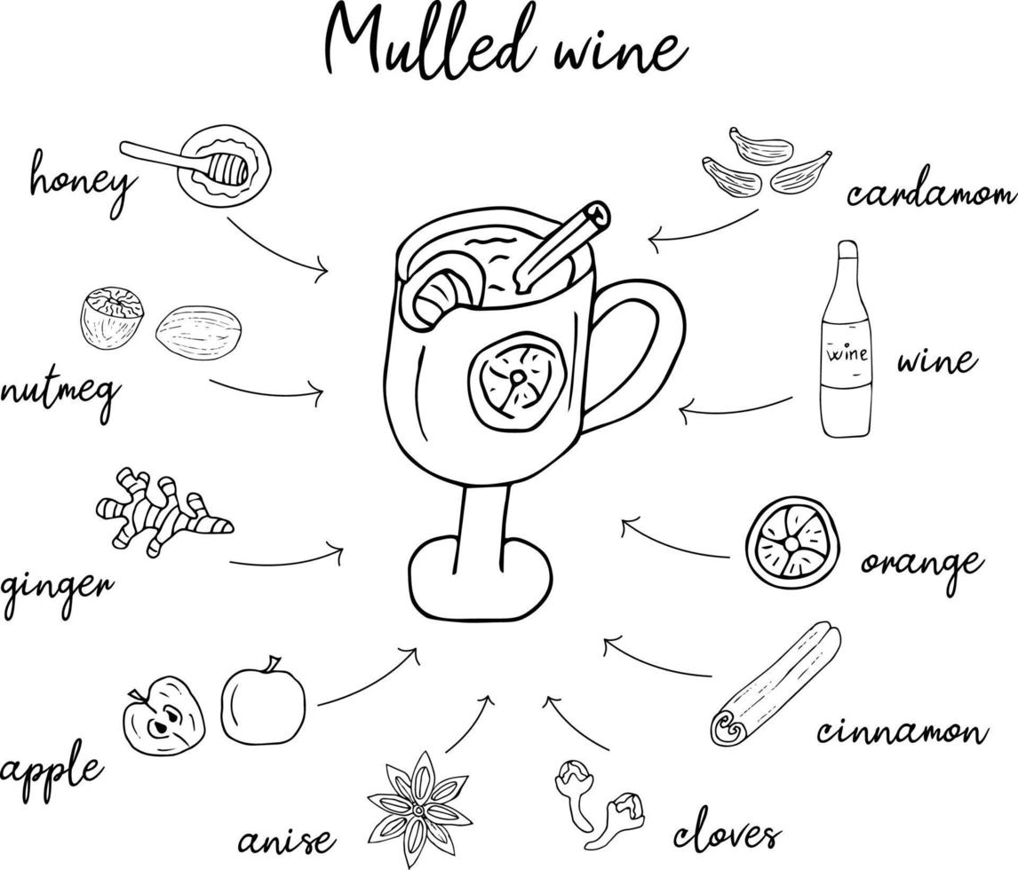 Doodle style mulled wine recipe1 vector