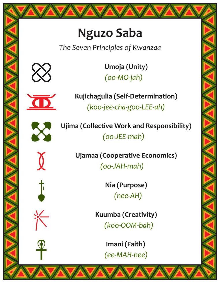 cartel con los siete principios de kwanzaa. signos, transcripción y nombre de principio en swahili. marco con patrones tradicionales africanos étnicos. ilustración vectorial vector