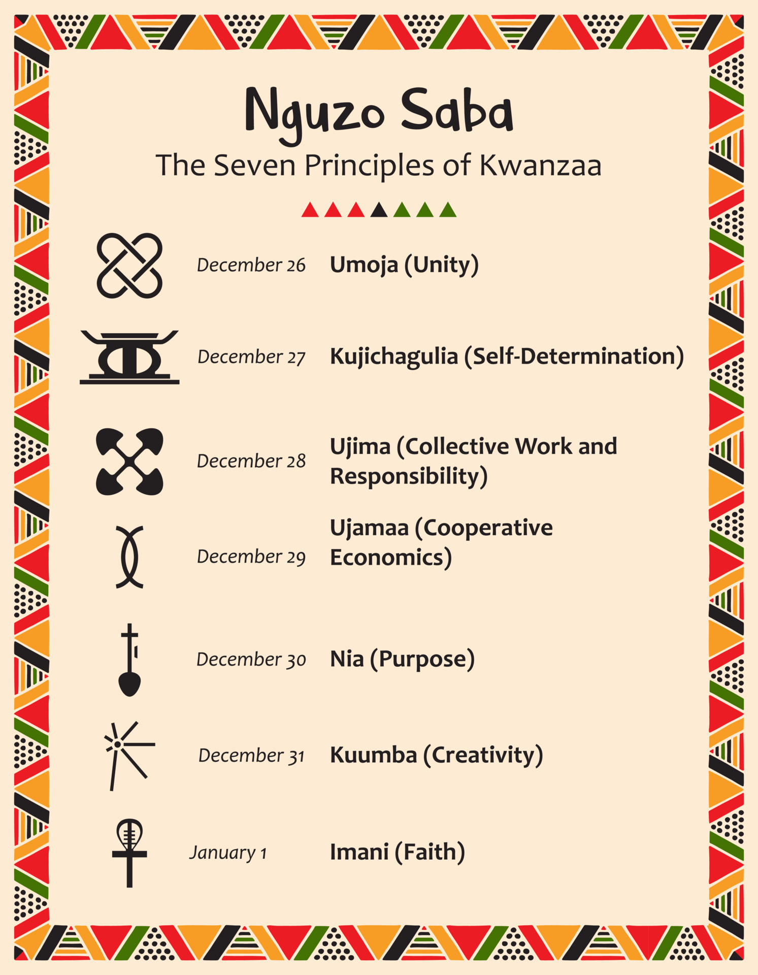 Poster with the seven principles of Kwanzaa. Signs, date and name of