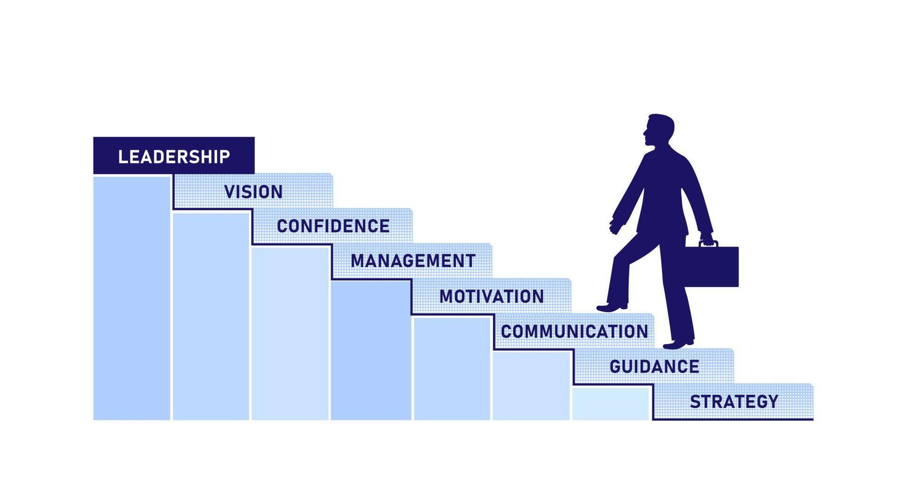 Leadership concept. Businessman climbing up stairway to the top vector
