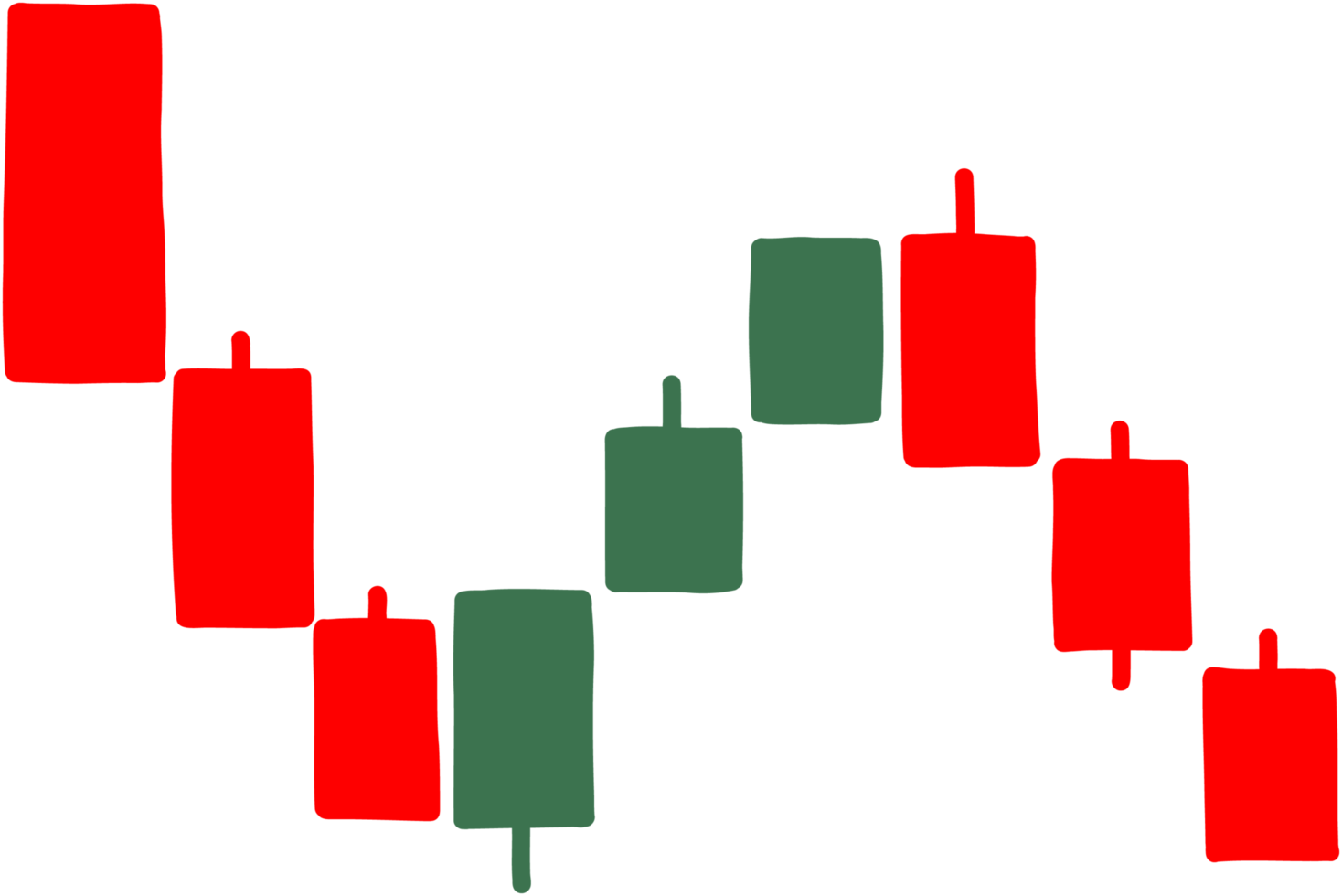 candlestick price chart freehand drawing. png