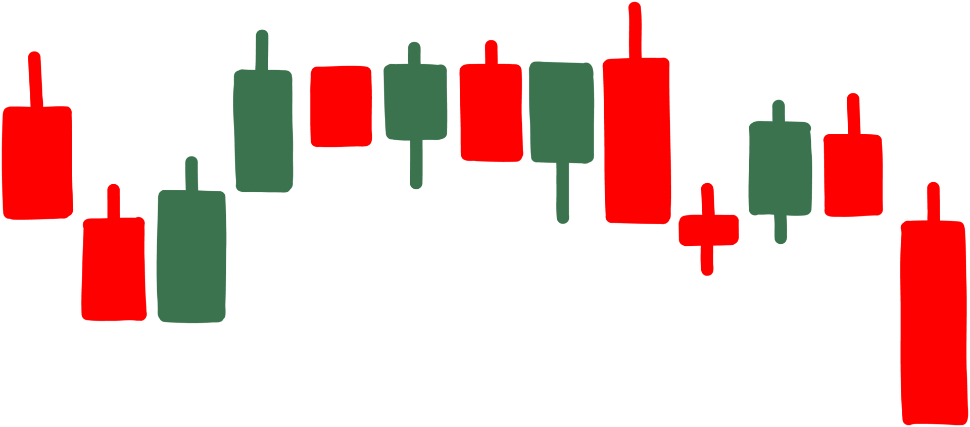 candlestick price chart freehand drawing. png