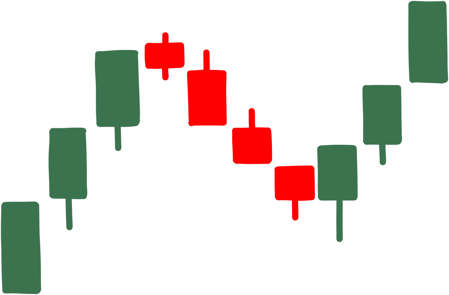 candlestick price chart freehand drawing. png