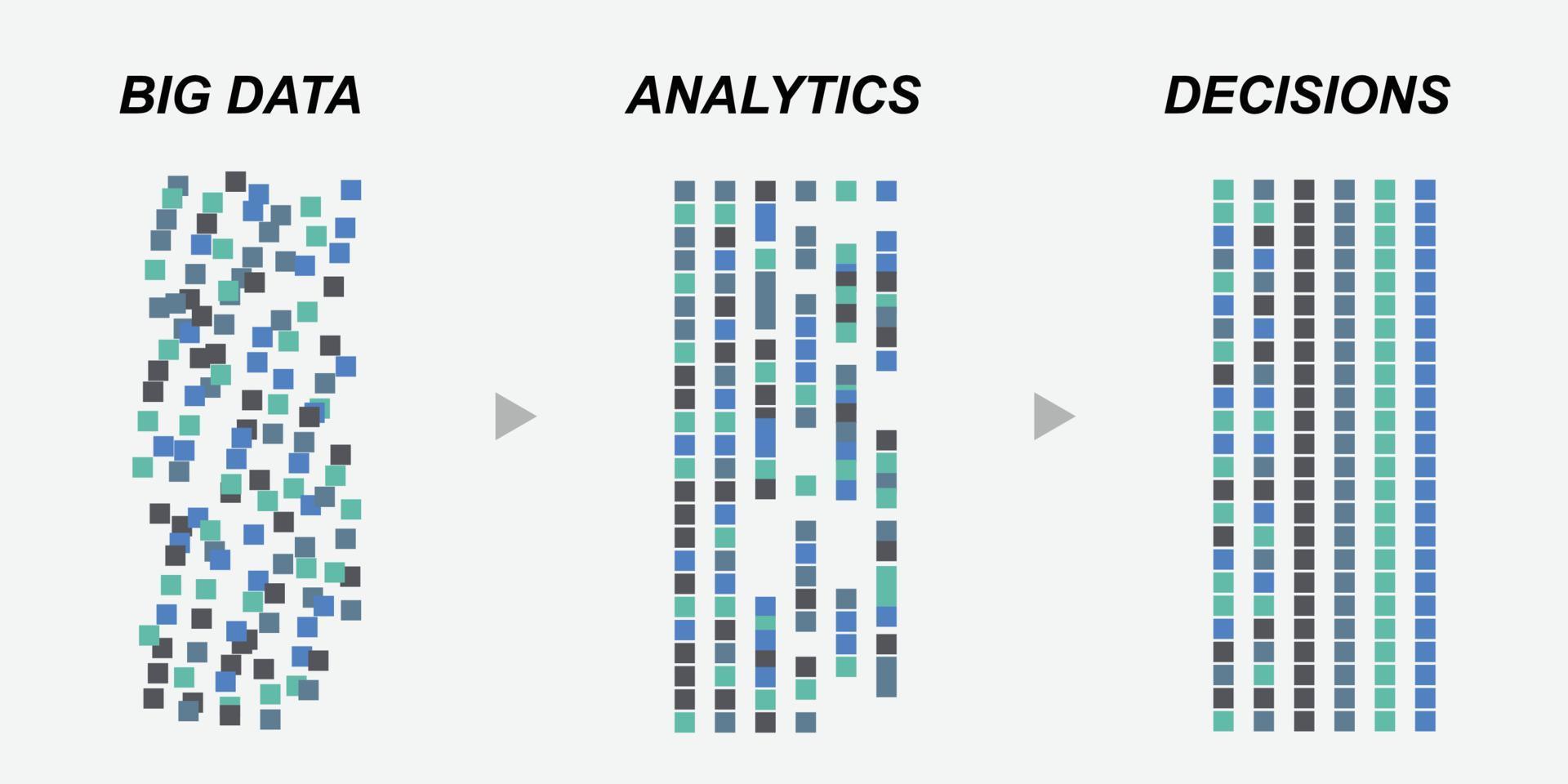 Premium Vector  Big data analytics chaotic data analysed and sorted to  structured solution machine learning algorithm visualisation vector concept  illustration