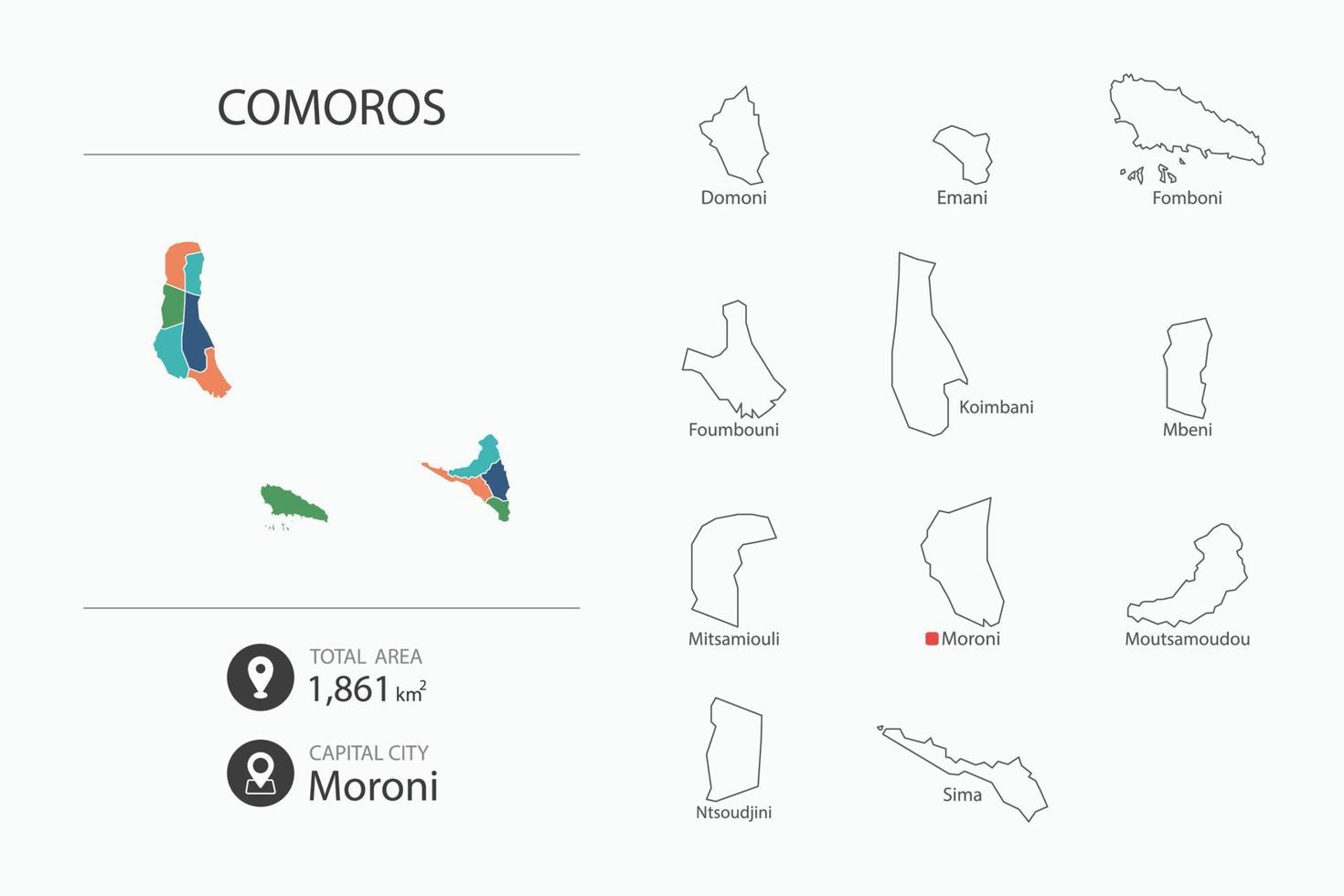 mapa de comoras con mapa detallado del país. elementos del mapa de ciudades, áreas totales y capital. vector