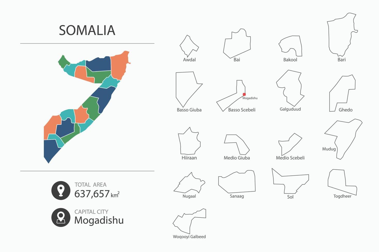 mapa de somalia con mapa detallado del país. elementos del mapa de ciudades, áreas totales y capital. vector