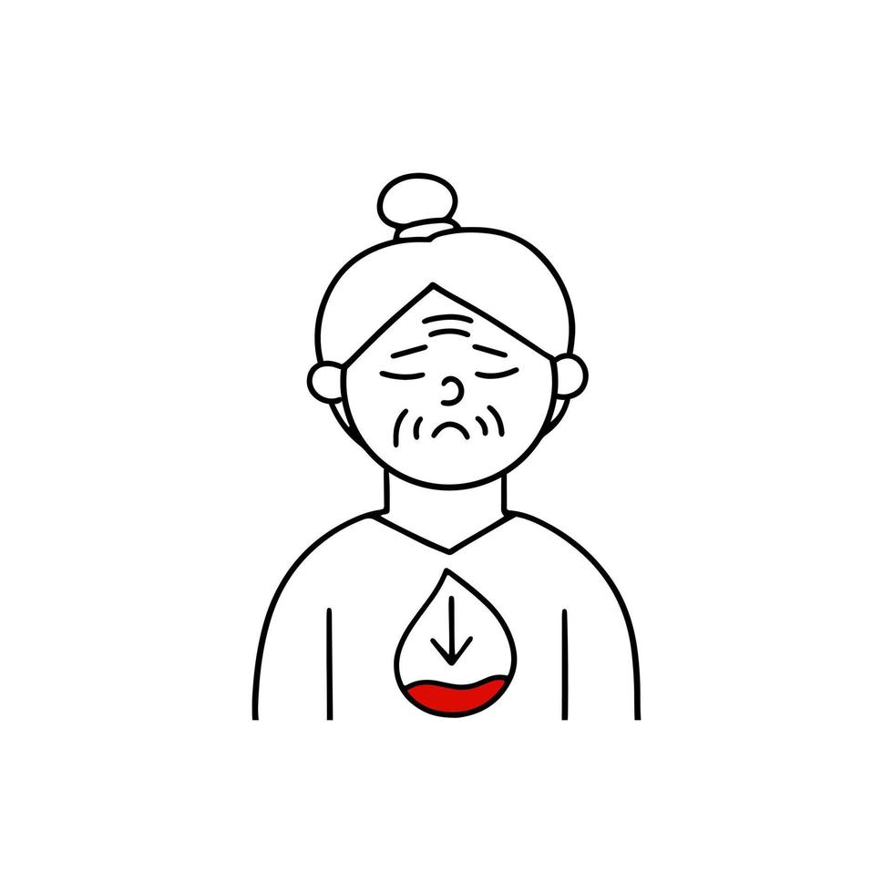 The person suffers from hypoglycemia. Low blood sugar. The woman is feeling weak. Vector illustration in doodle style