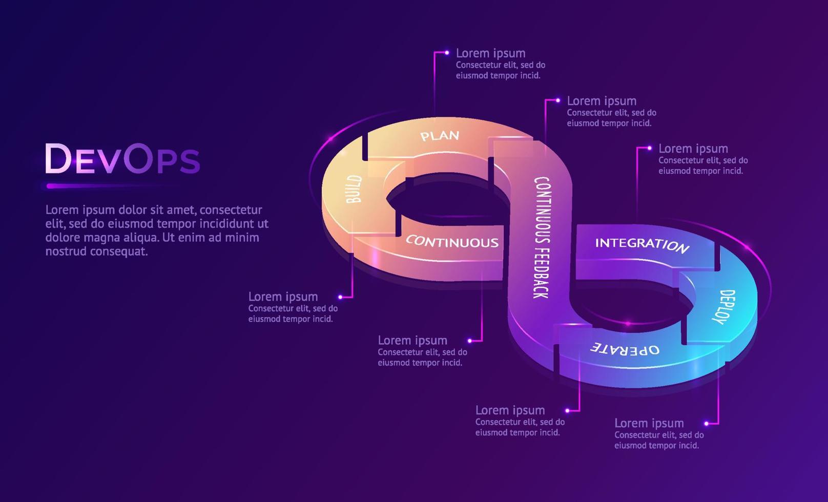 Landing page of continuous DevOps vector