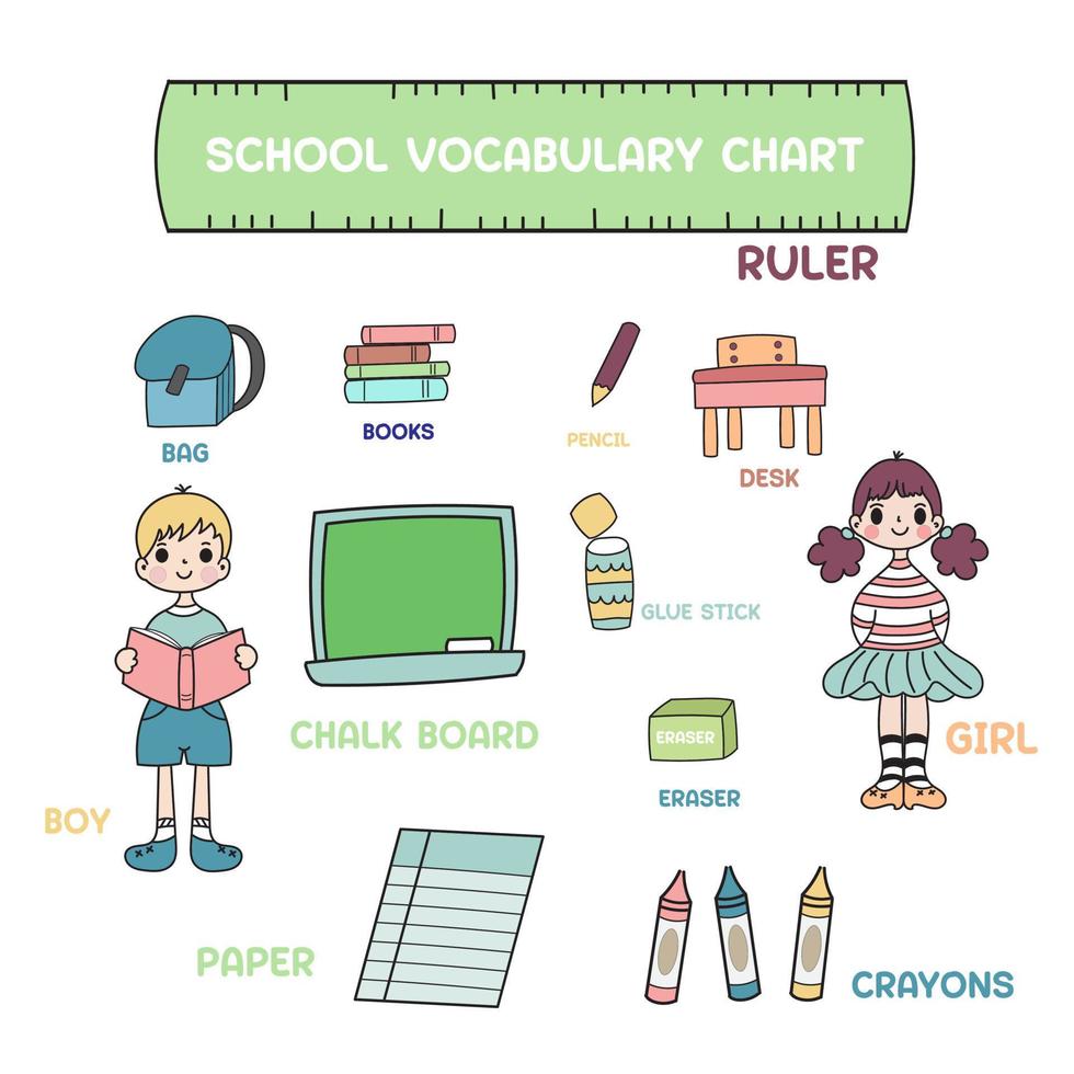 Classroom objects vocabulary isolated. Class indoor elements set with explanation. vector