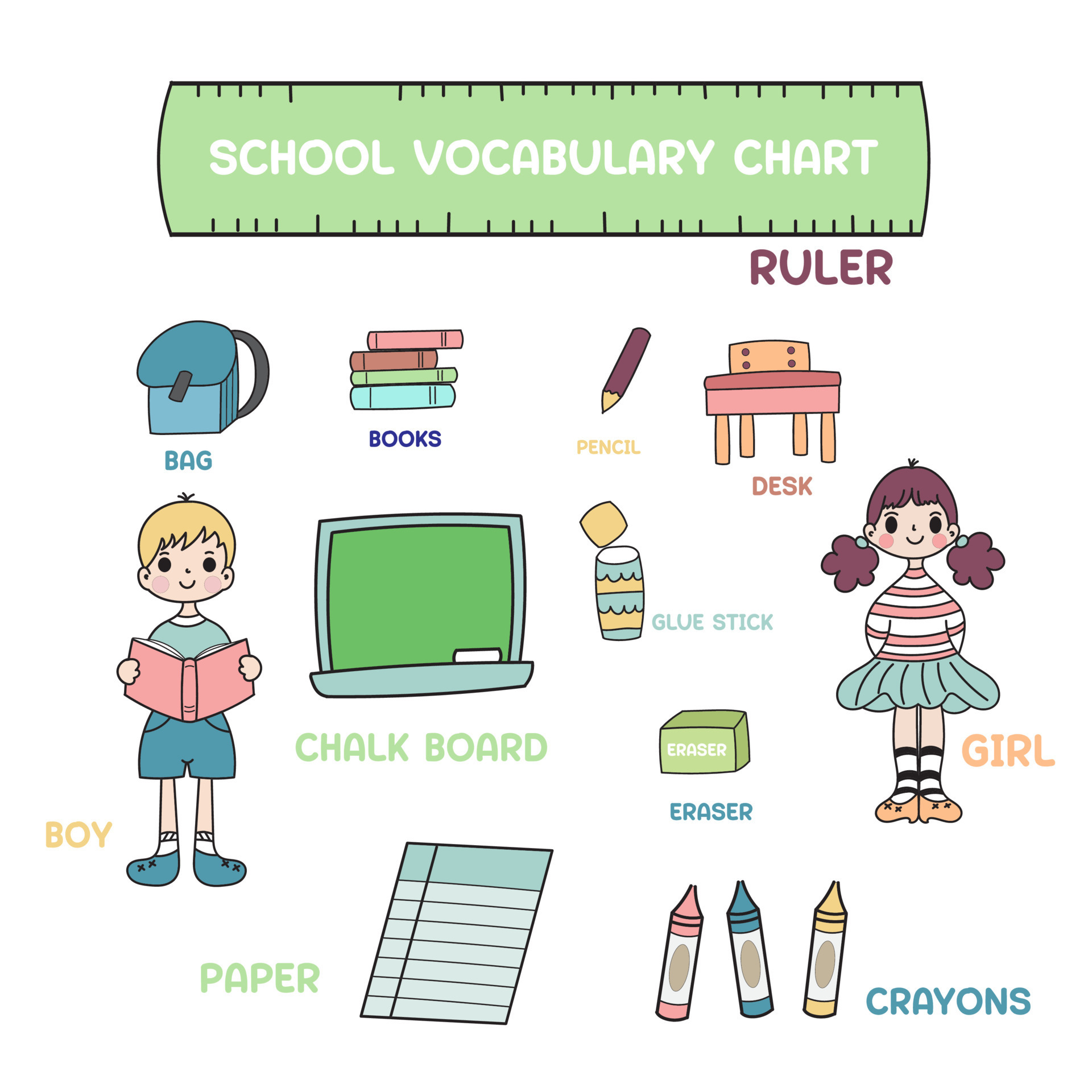 Língua Inglesa – My classroom and school objects (Minha sala de