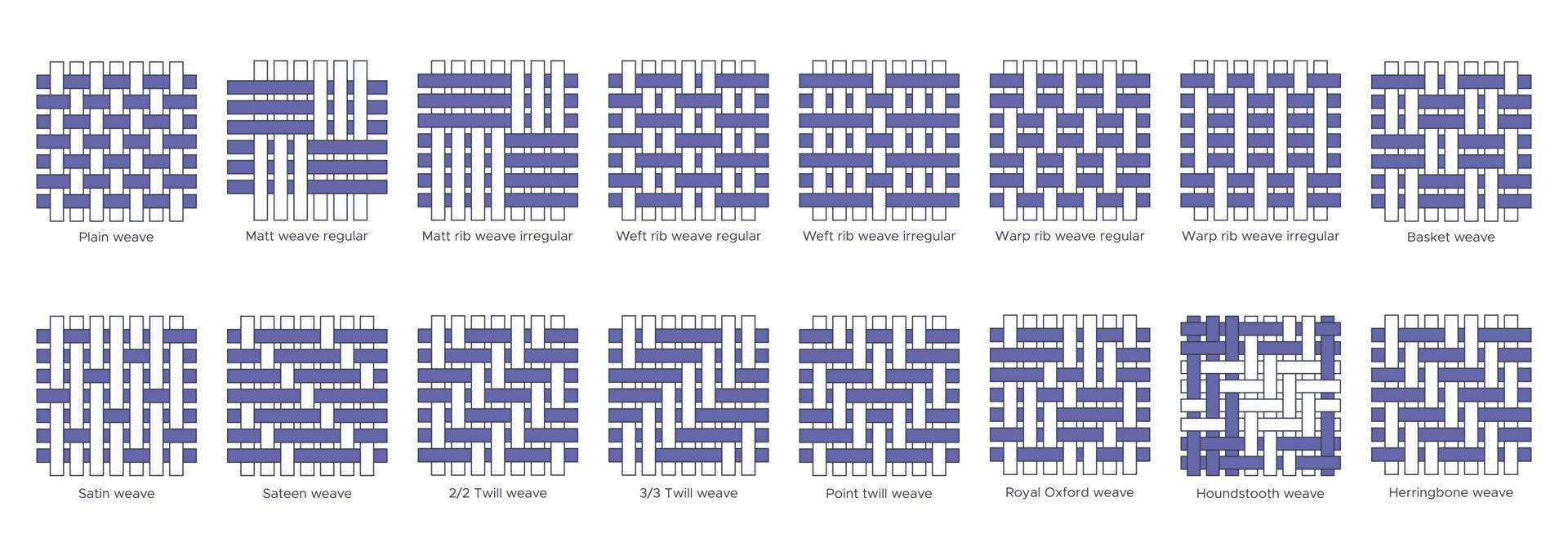 Fabric weave types sample plain rib basket satin Woven swatches of