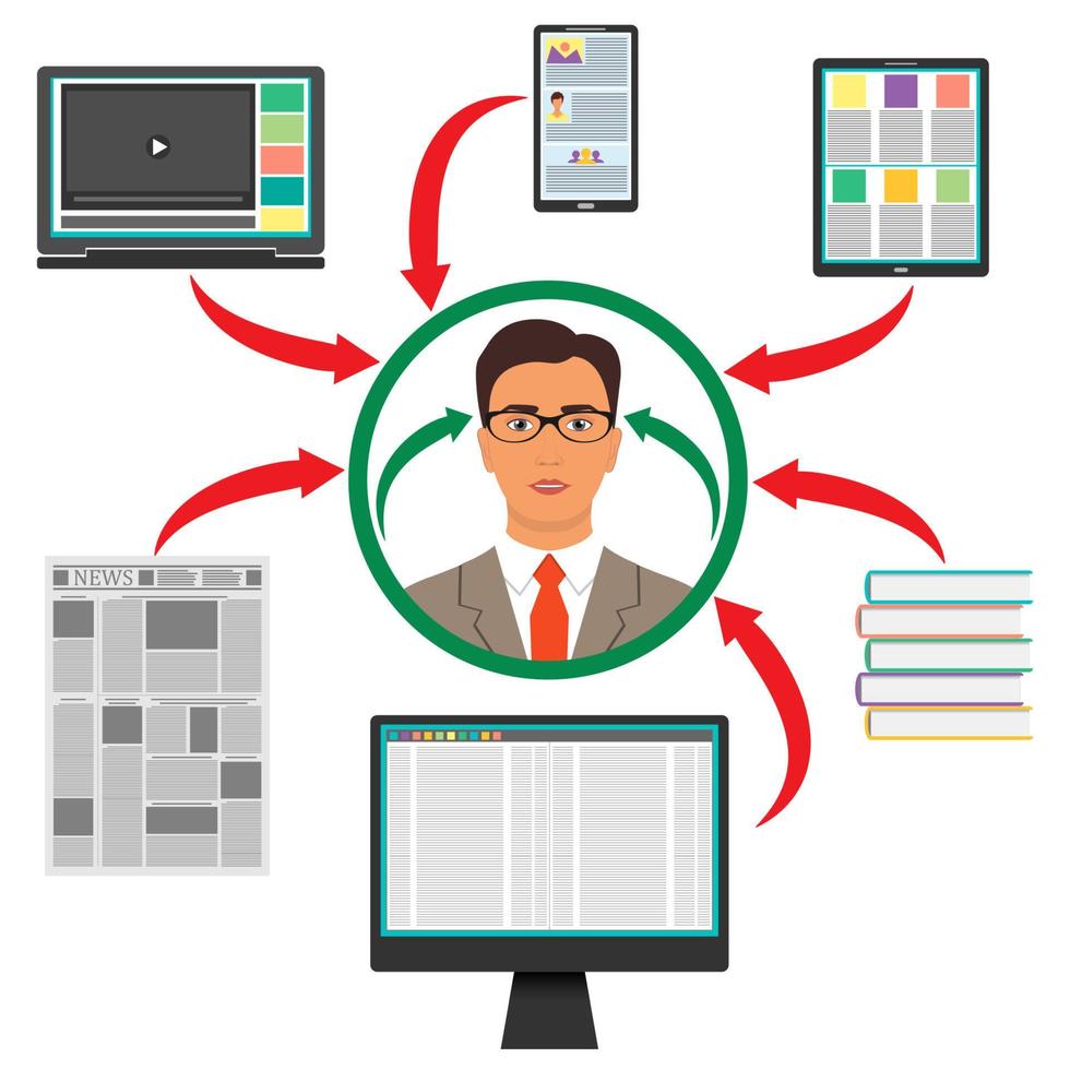 Businessman surrounded by gadgets, books and newspaper. Computer, smartphone, tablet, laptop and arrows to the woman s head. Protection from information overload concept. Vector. vector