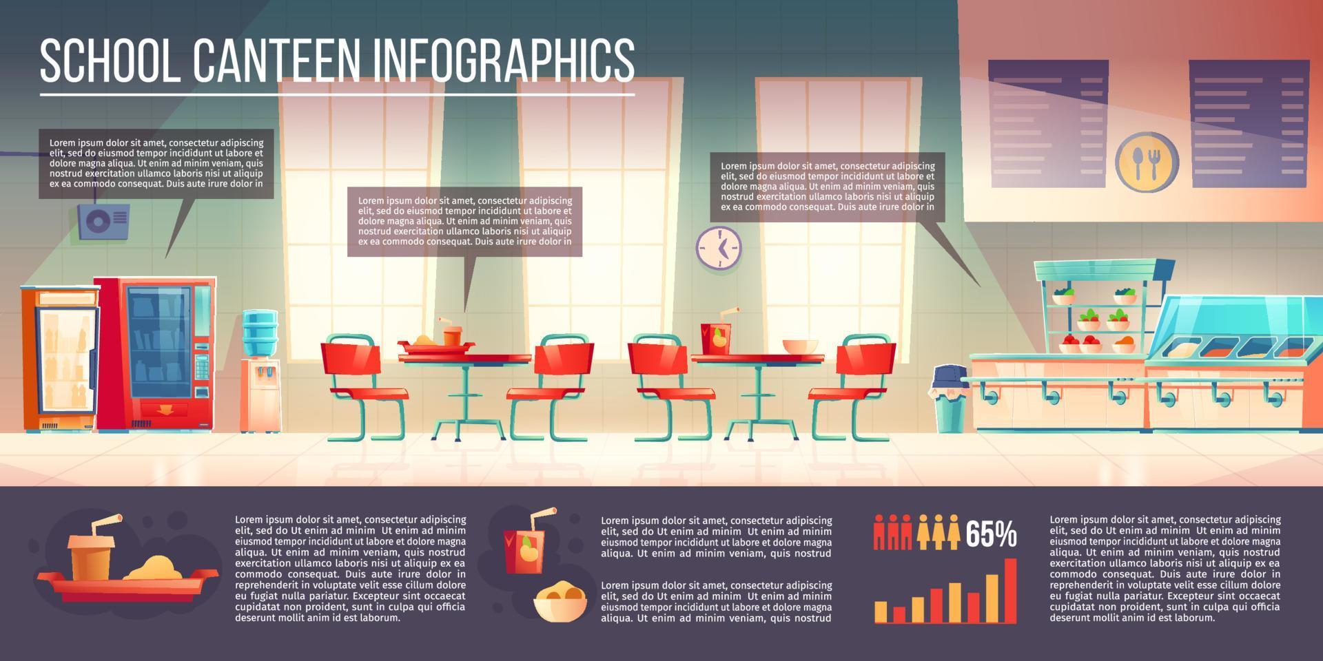 School canteen infographics, cafe or dining room vector