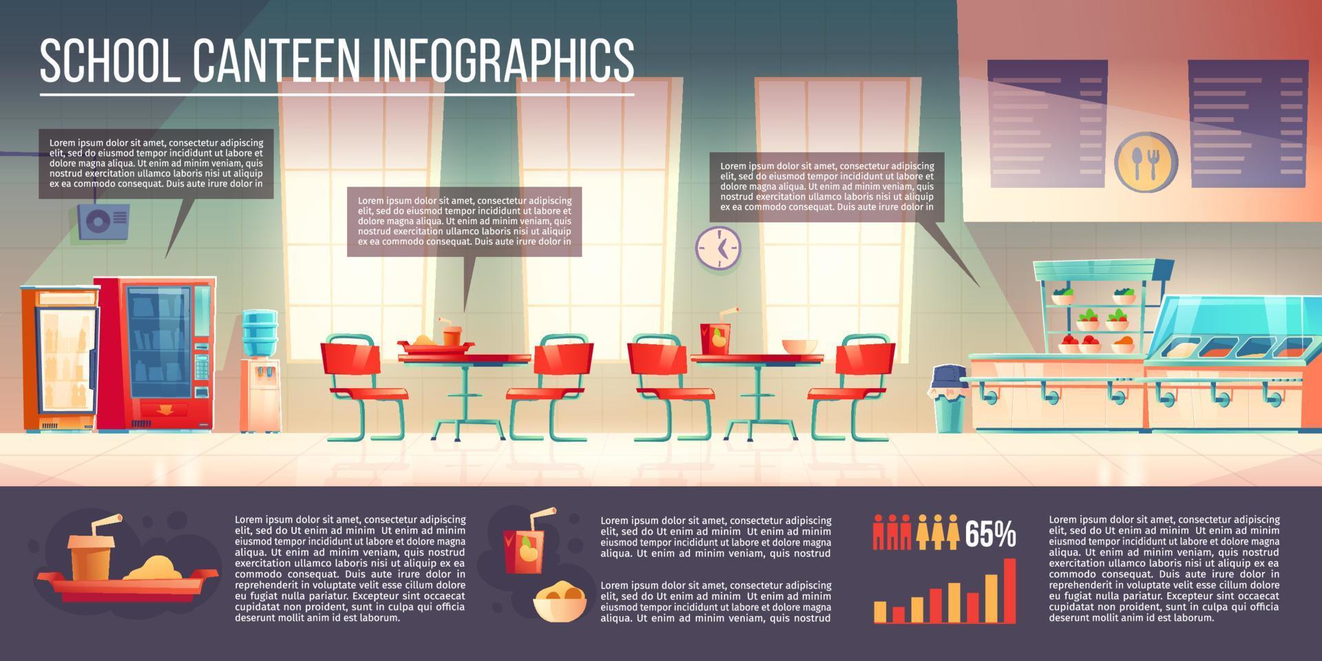 infografías de comedores escolares, cafetería o comedor. vector