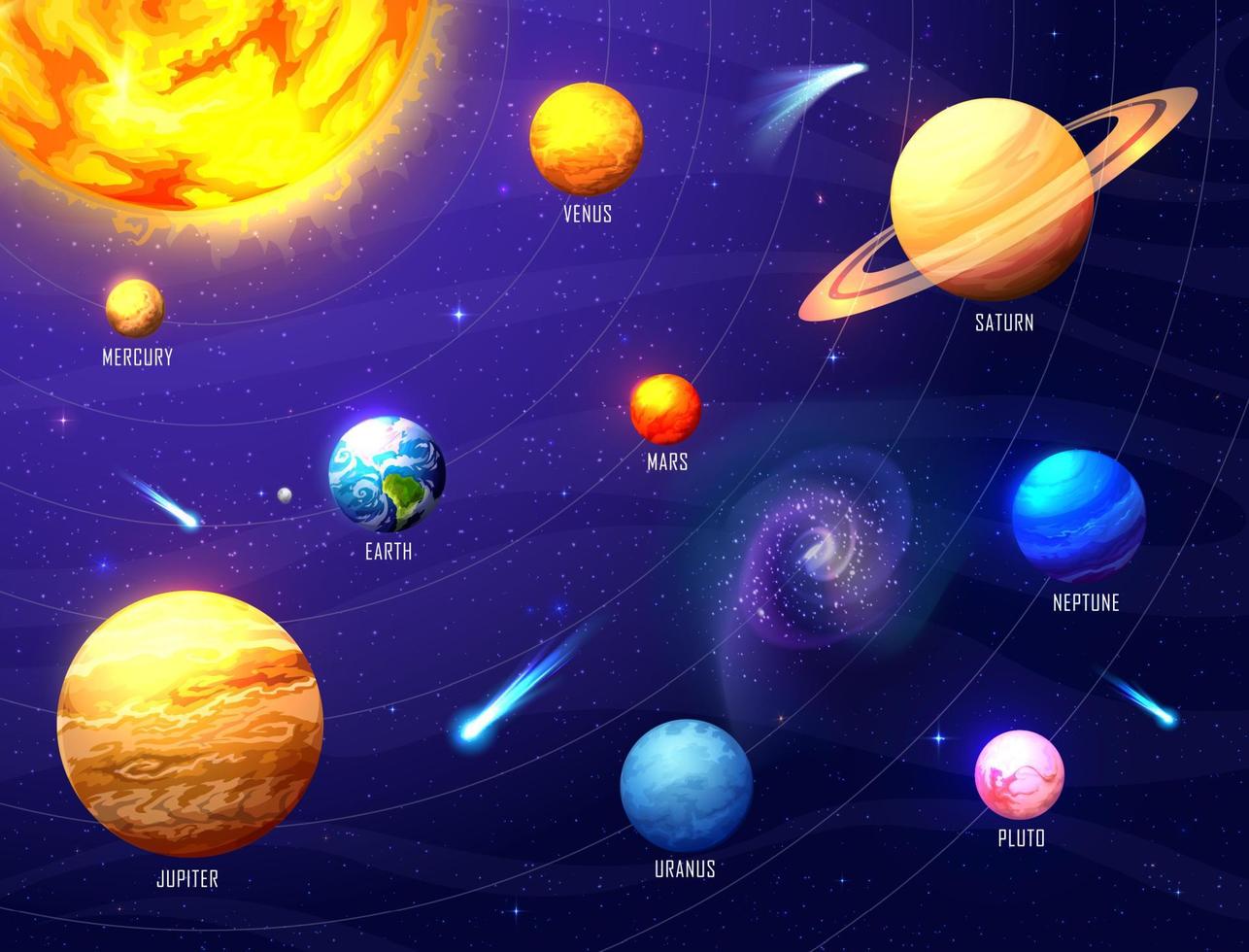 Solar system infographics, space planets and stars vector