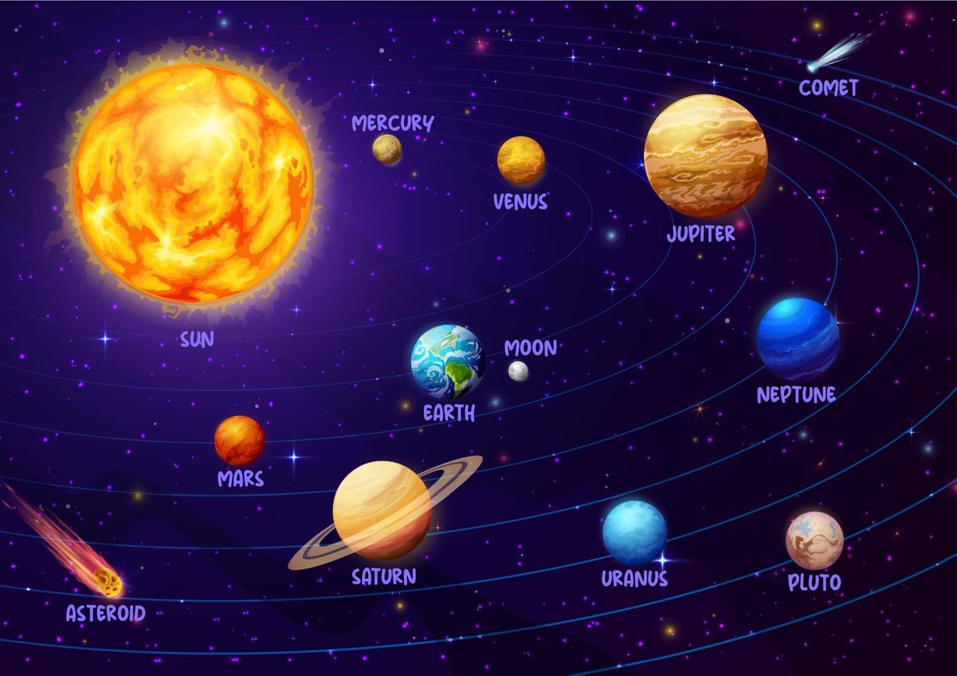 Infografía del sistema solar, planetas vectoriales y sol. vector