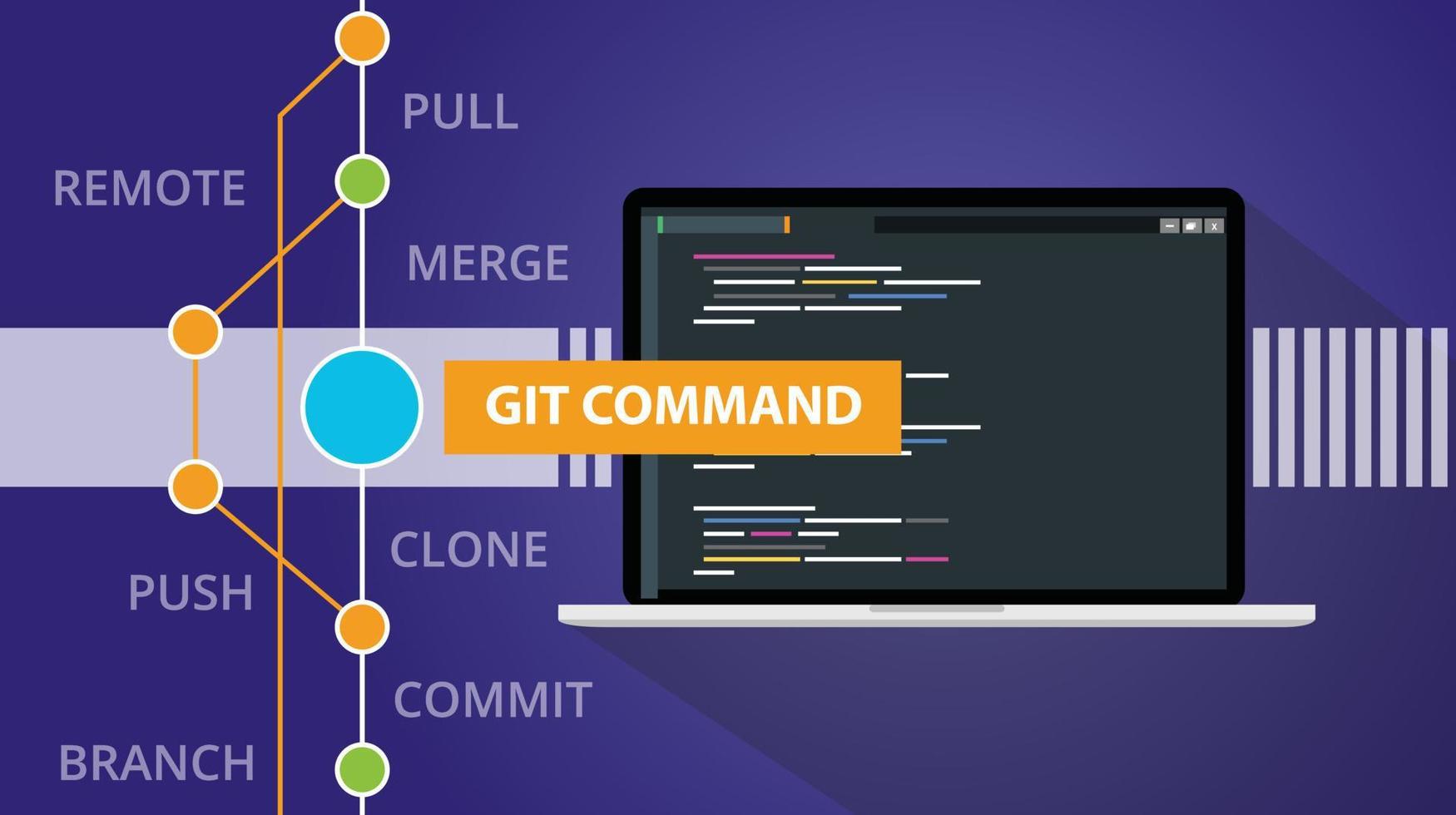 git comando lista programación tecnología código repositorio en línea nube vector ilustración
