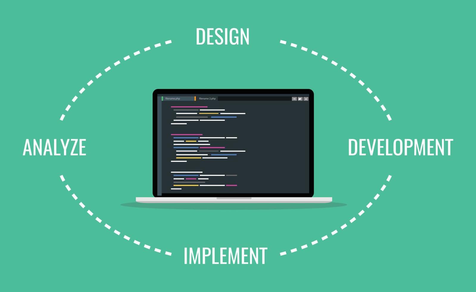 proceso de ciclo de vida de desarrollo de software sdlc con computadora portátil y programa de script de código ilustración vectorial vector