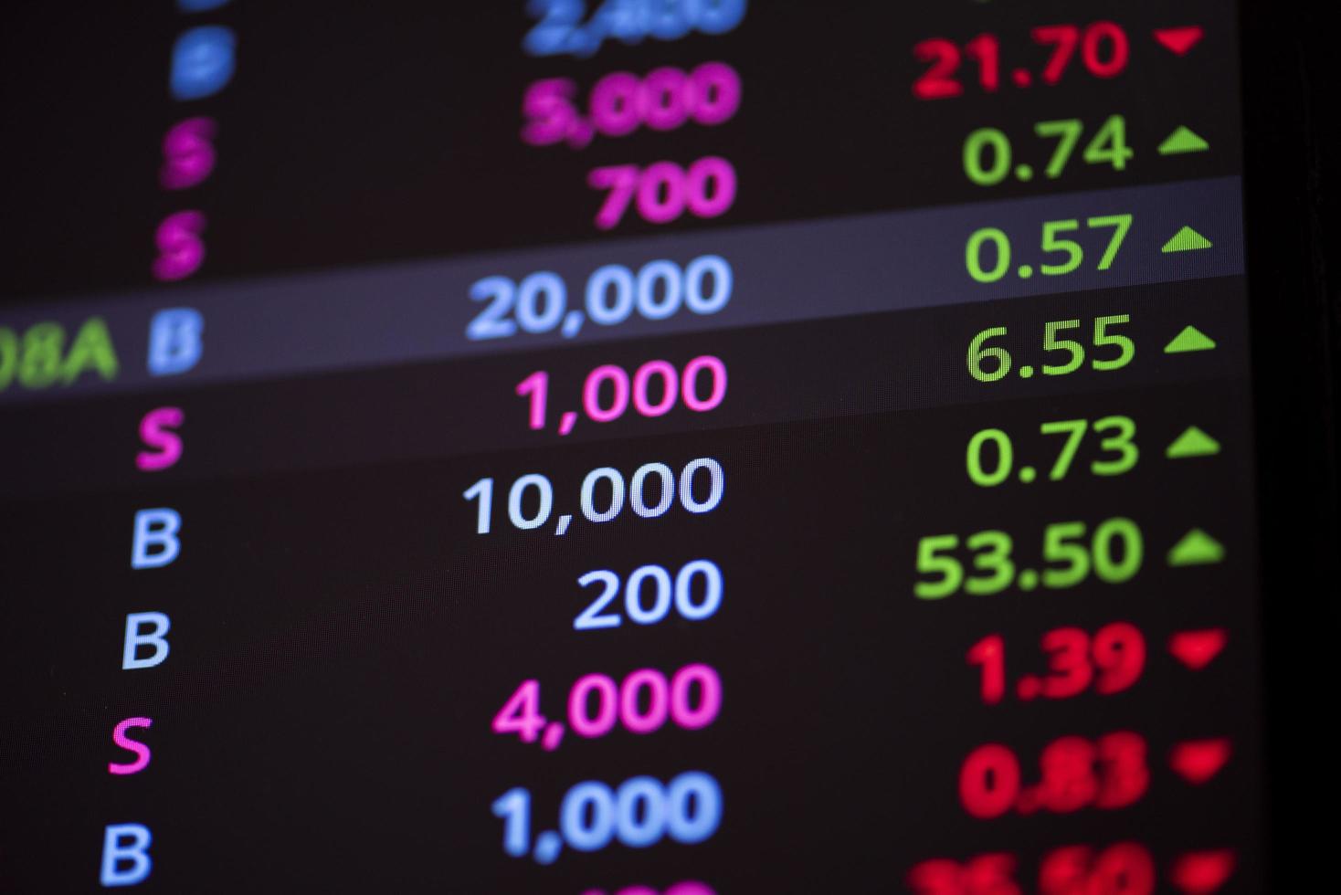 Stock market graph data board on screen monitor for investment business analysis finance in stock exchange market with number ticker up and down money price - photo