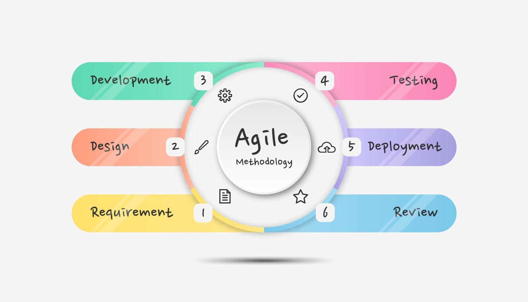 Infographic Agile Methodology. Colorful modern infographic template. vector