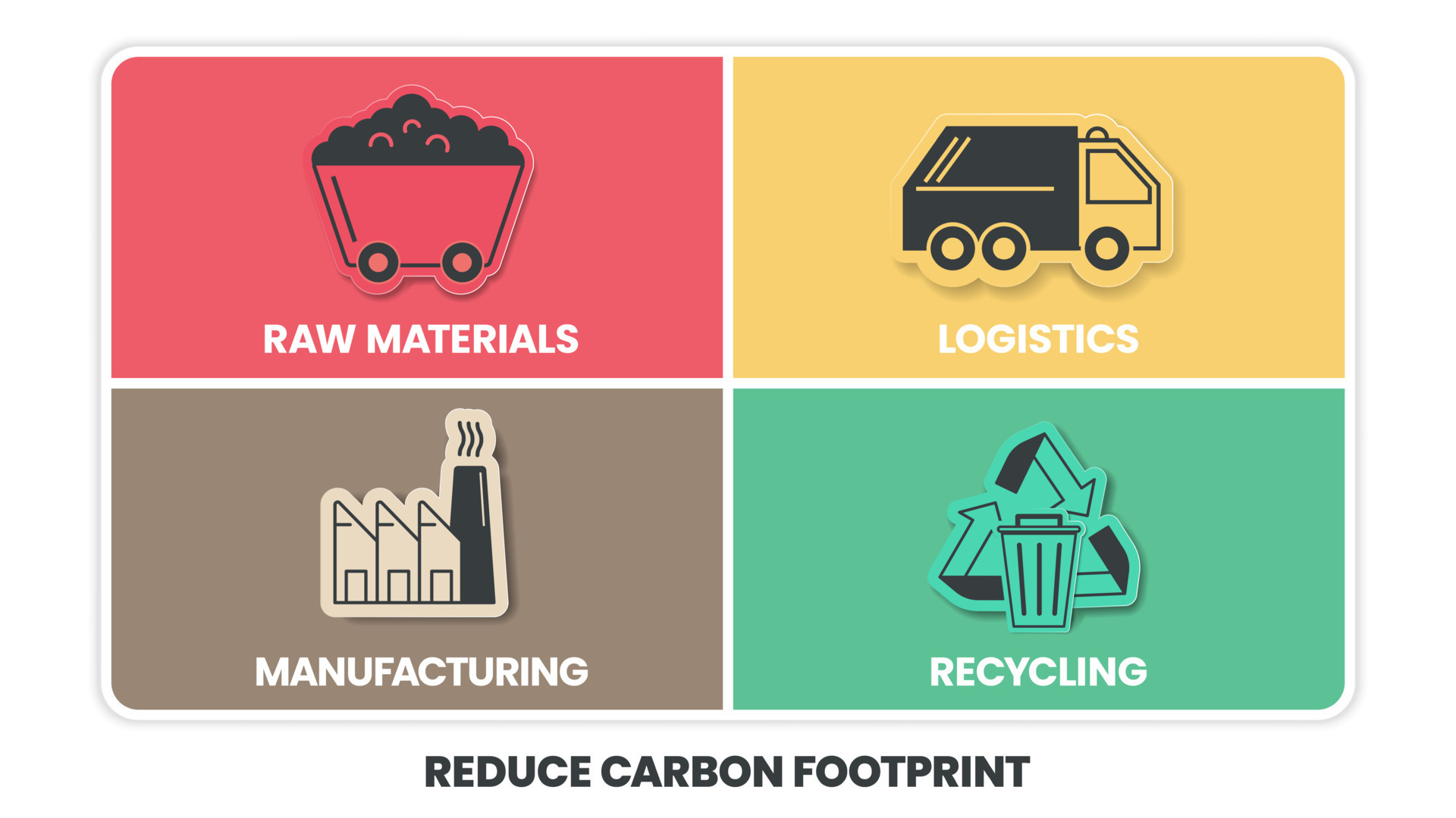 Reduce Carbon Footprint infographic has 4 steps to analyse such as raw