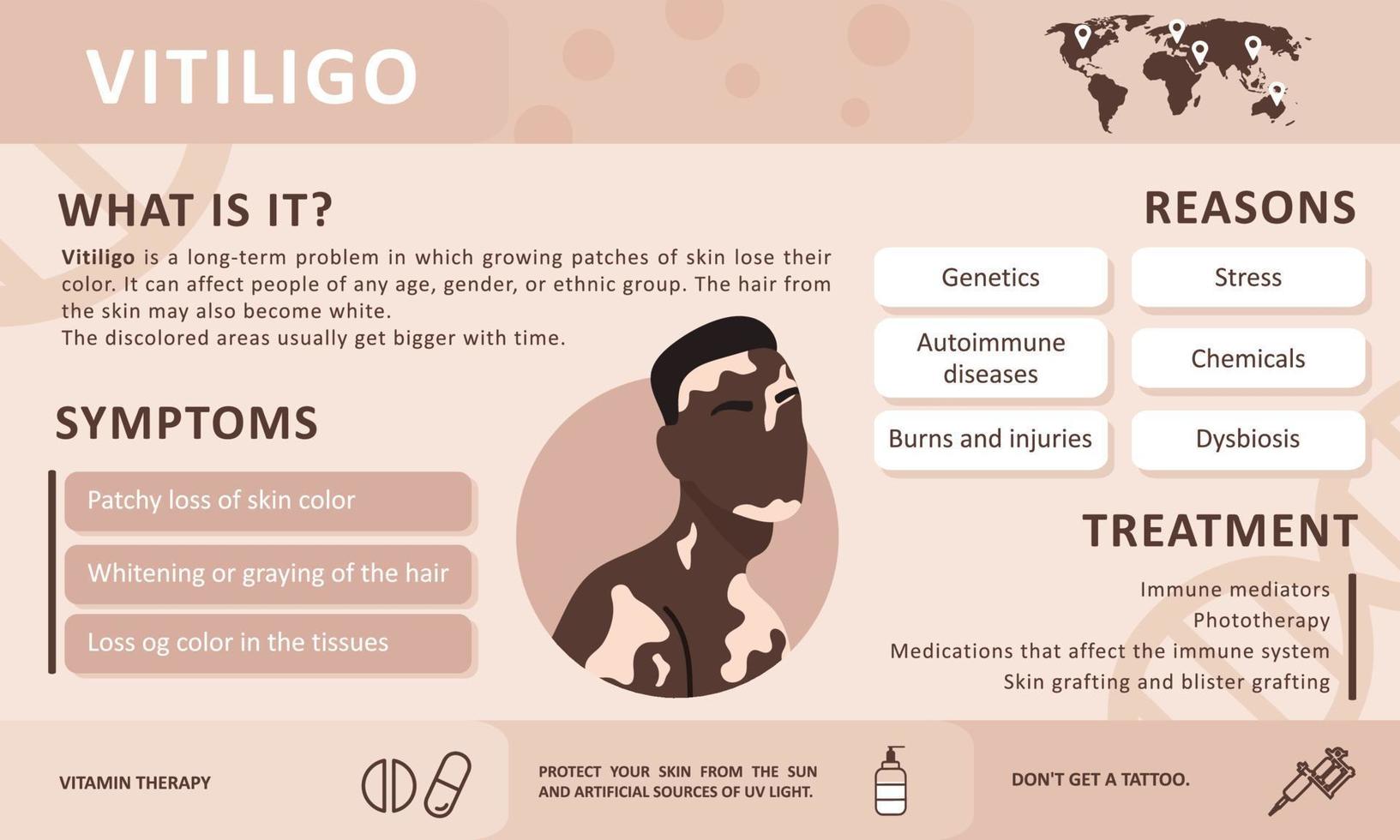 Infographics of vitiligo. Causes of the disease. Abstract african man silhouette. Vector concept to support people living with vitiligo and to build awareness about chronic skin disorder. Self care.