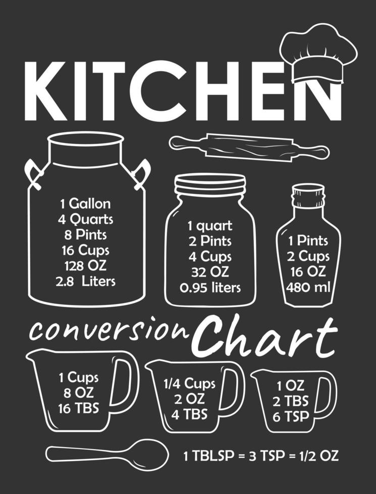 Kitchen Conversion Chart with rolling pin and chef hat on the blackboard. Farmhouse kitchen decor, Kitchen Decor Kitchen Sign. vector