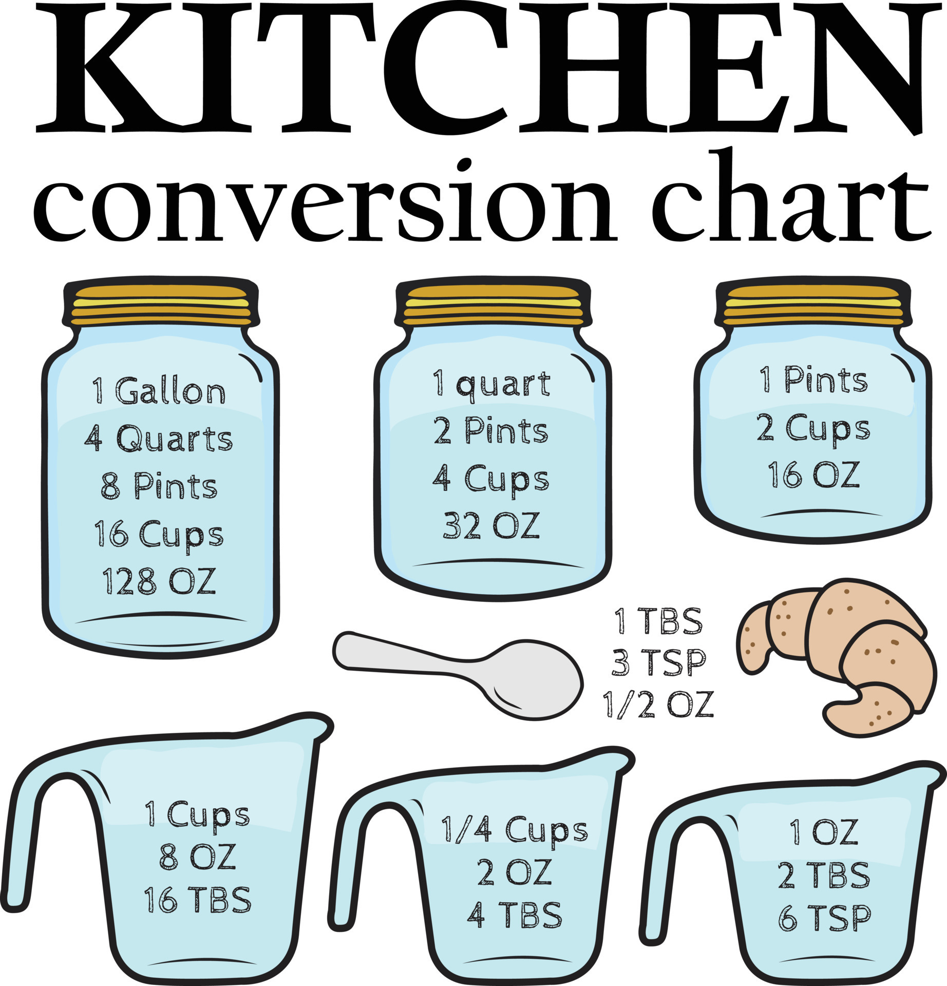 colors-kitchen-conversion-chart-cooking-conversions-with-croissants-farmhouse-kitchen-decor