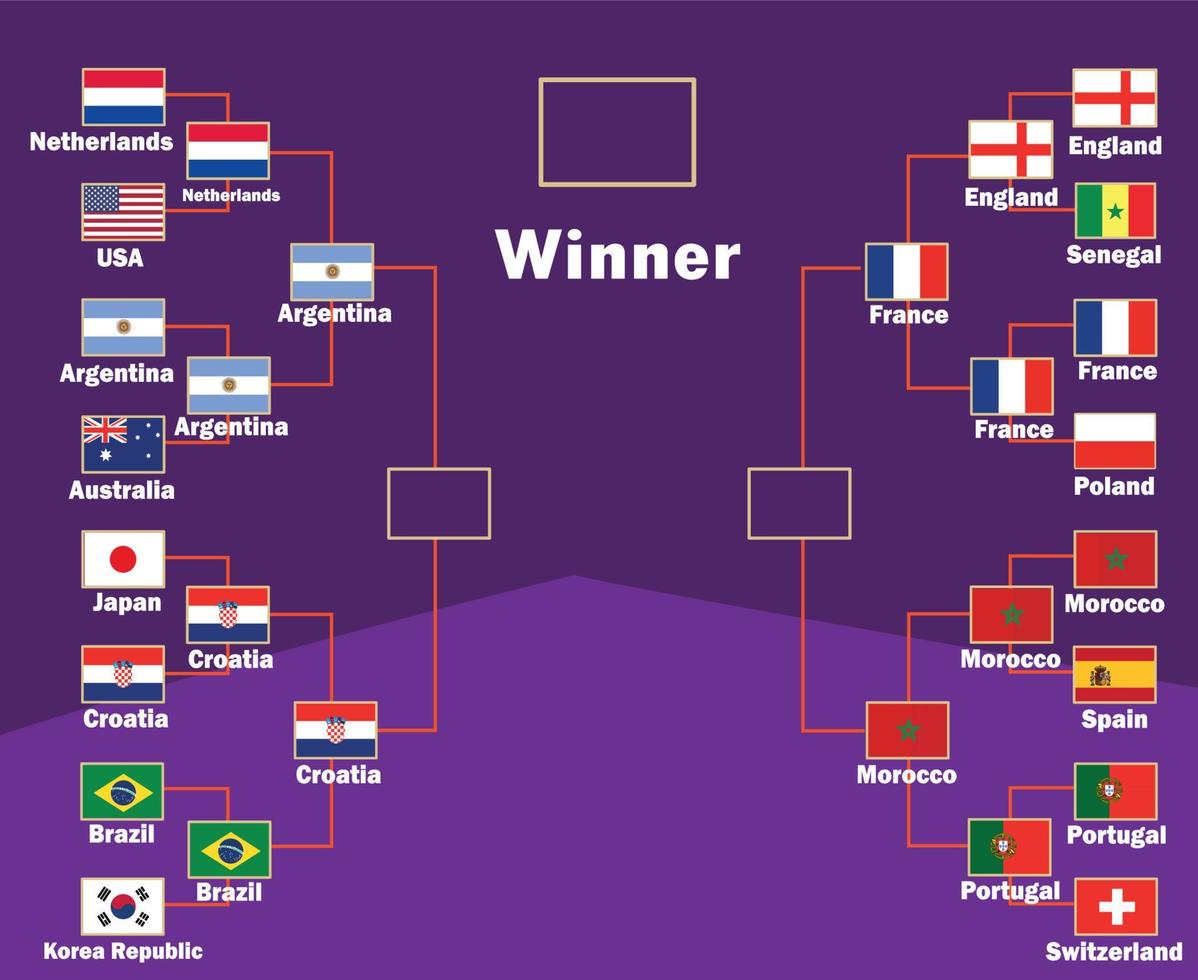 emblema de países de bandera con nombres diseño de símbolo de semifinales ilustración de equipos de fútbol de países de vector final de fútbol