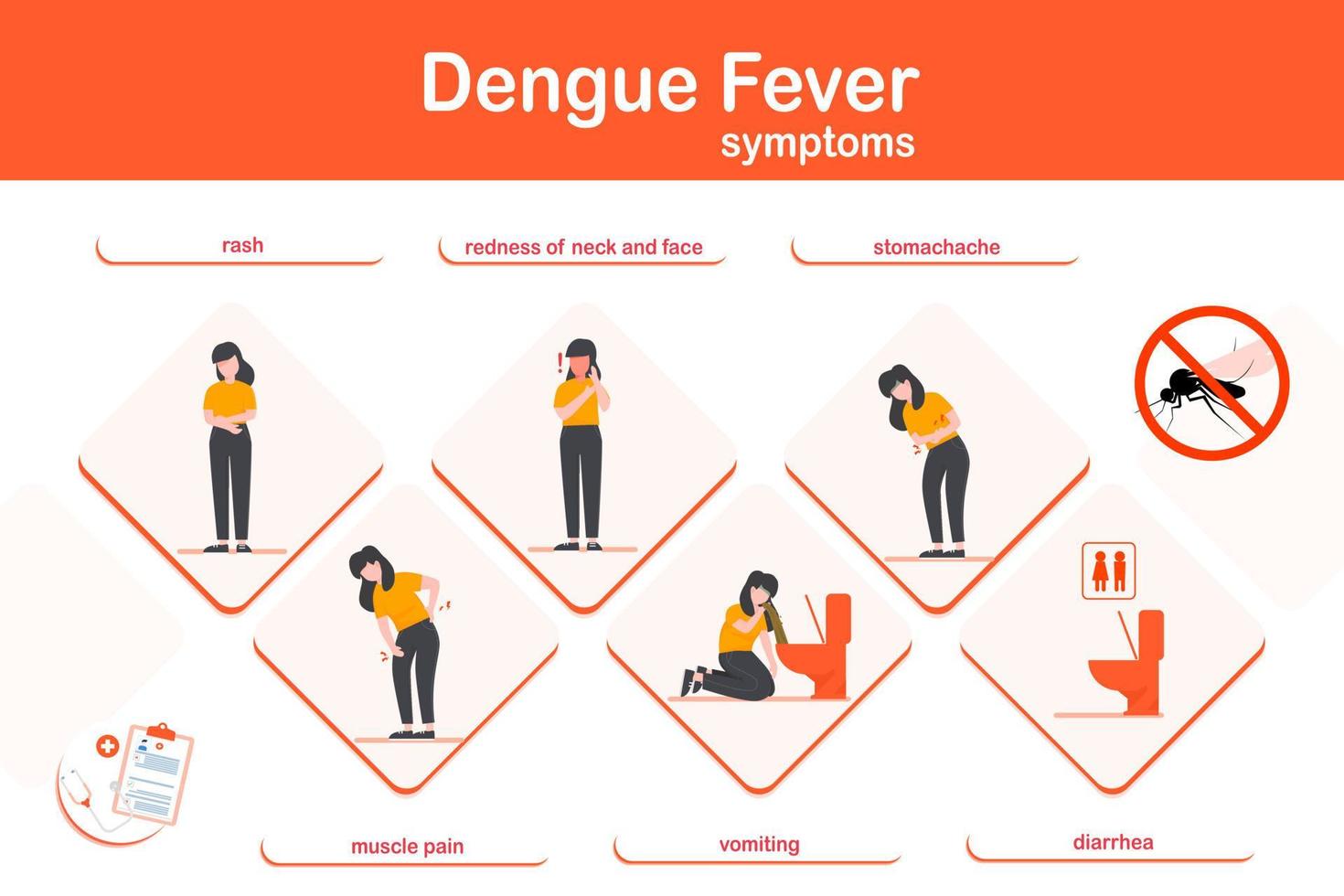 Vector illustration infographic symptoms of dengue fever. Flat design.