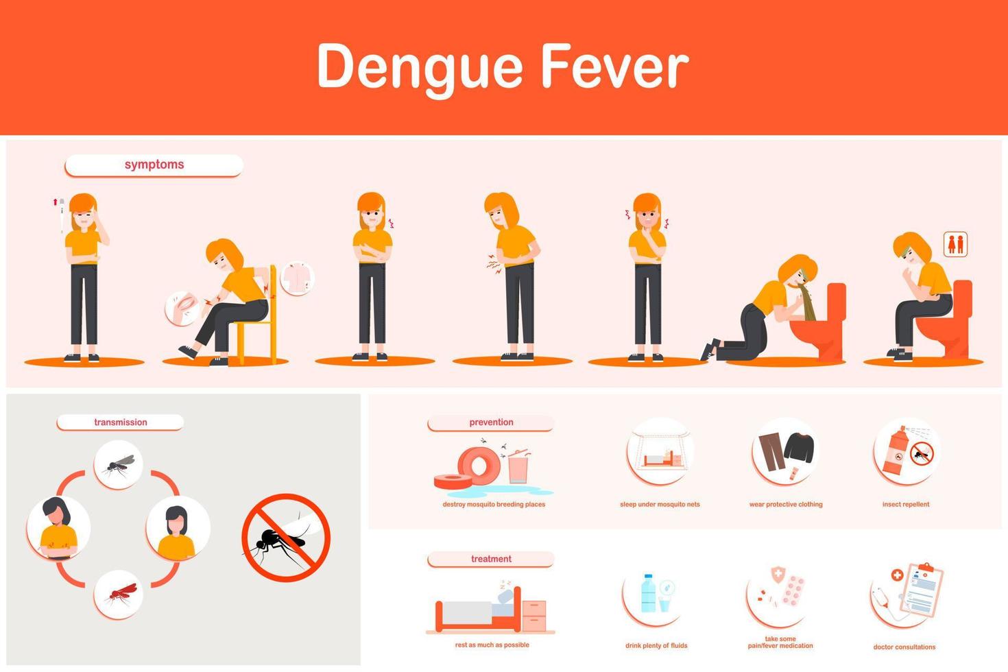 Infographics of dengue fever.symptoms prevention and treatments. Vector illustration.