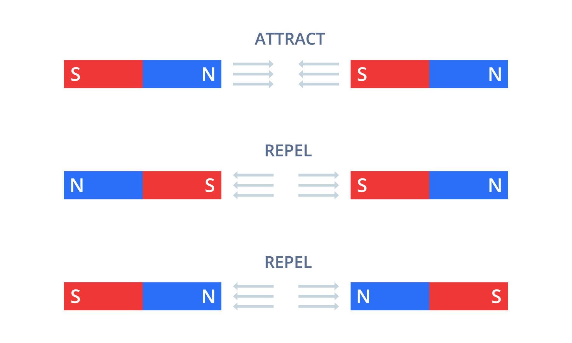 illustration of force with attract and repel 15738547 Vector