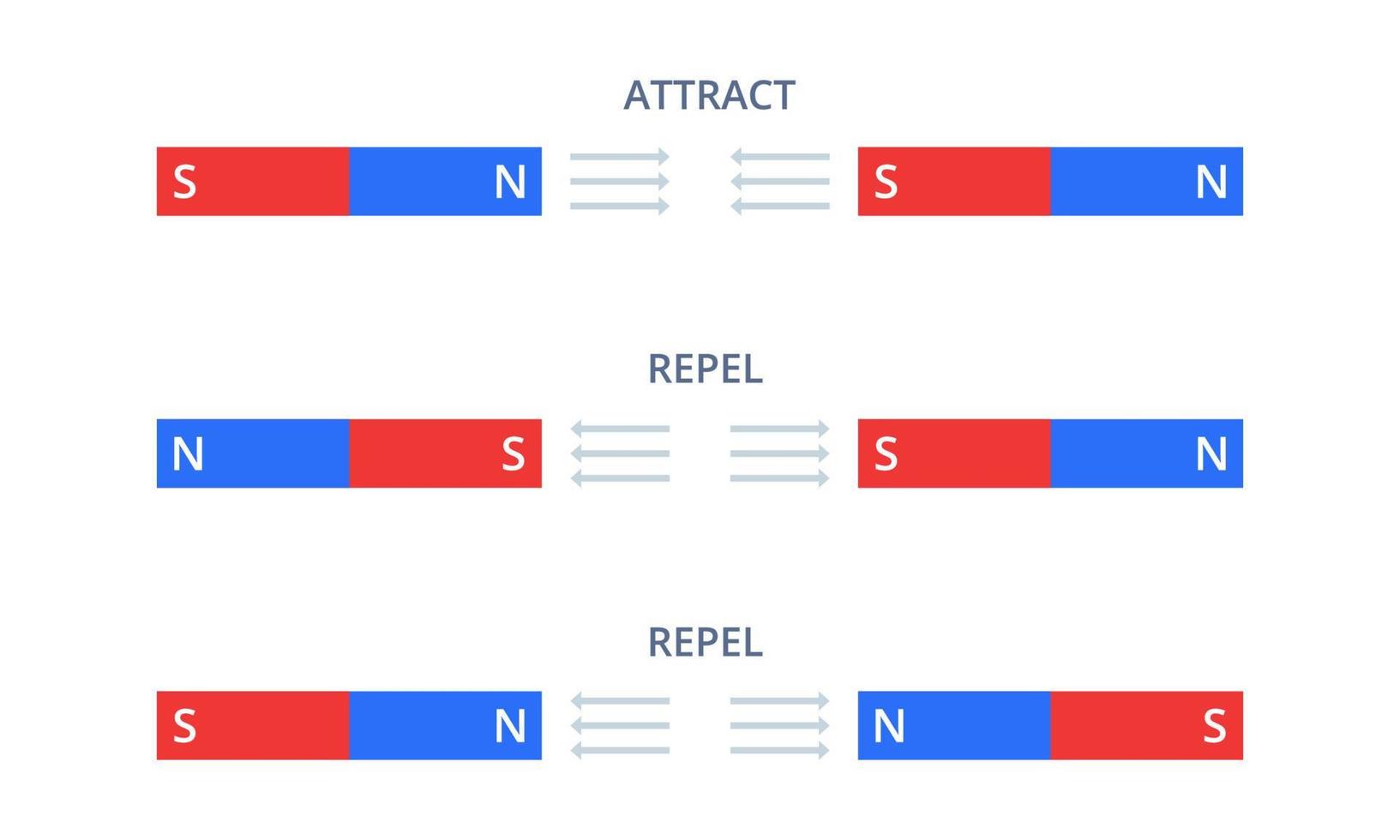 illustration of force with attract and repel 15738547 Vector