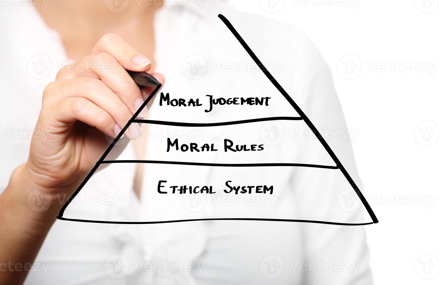 Female hand drawing a moral pyramid in business photo
