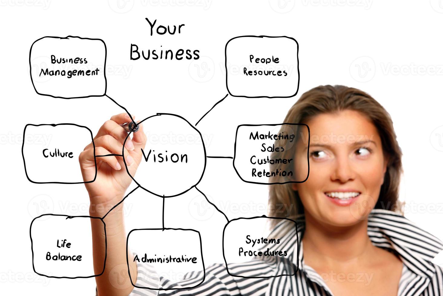 Young businesswoman drawing a business diagram photo