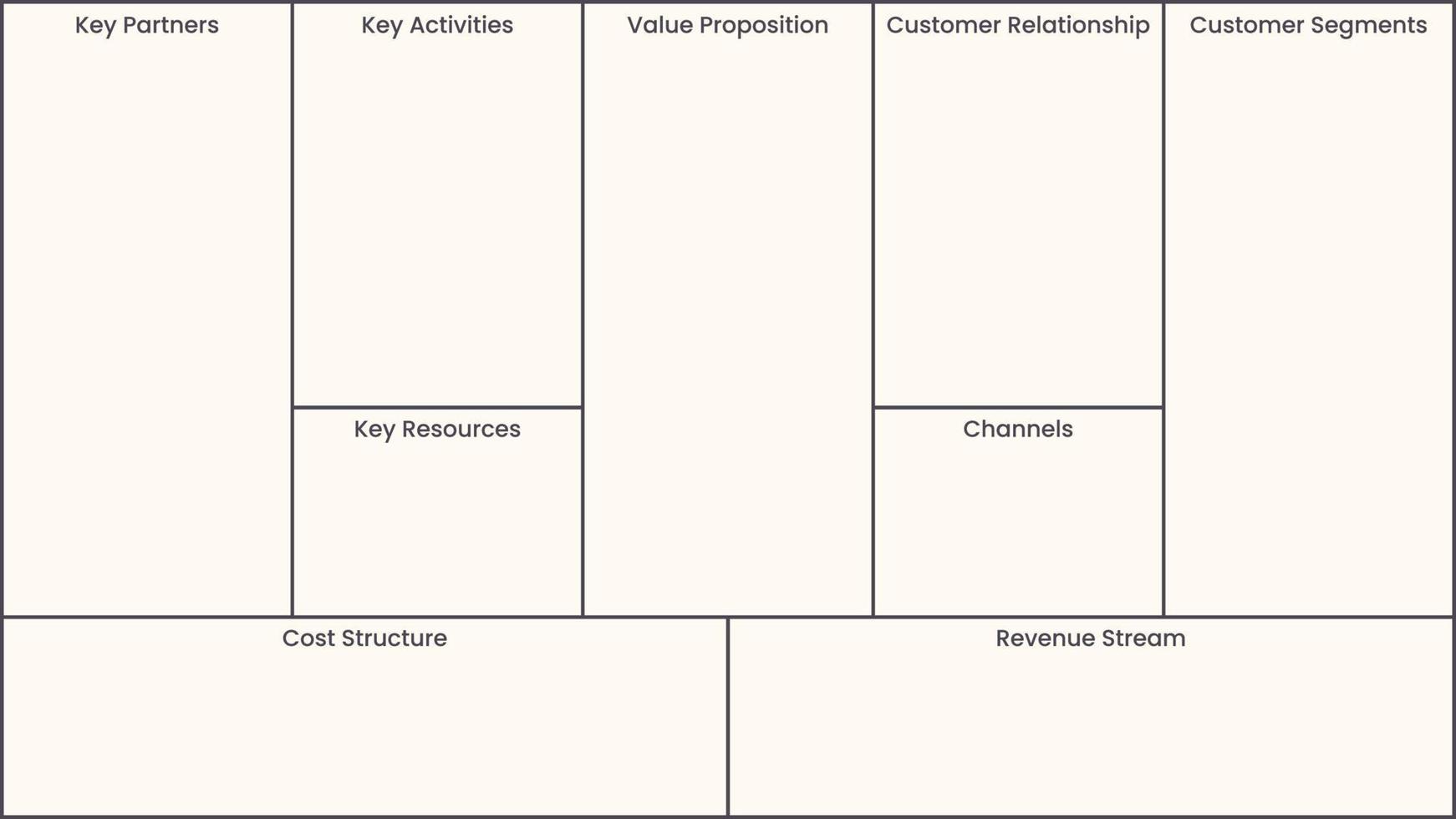 Business Model Canvas vector illustration template background