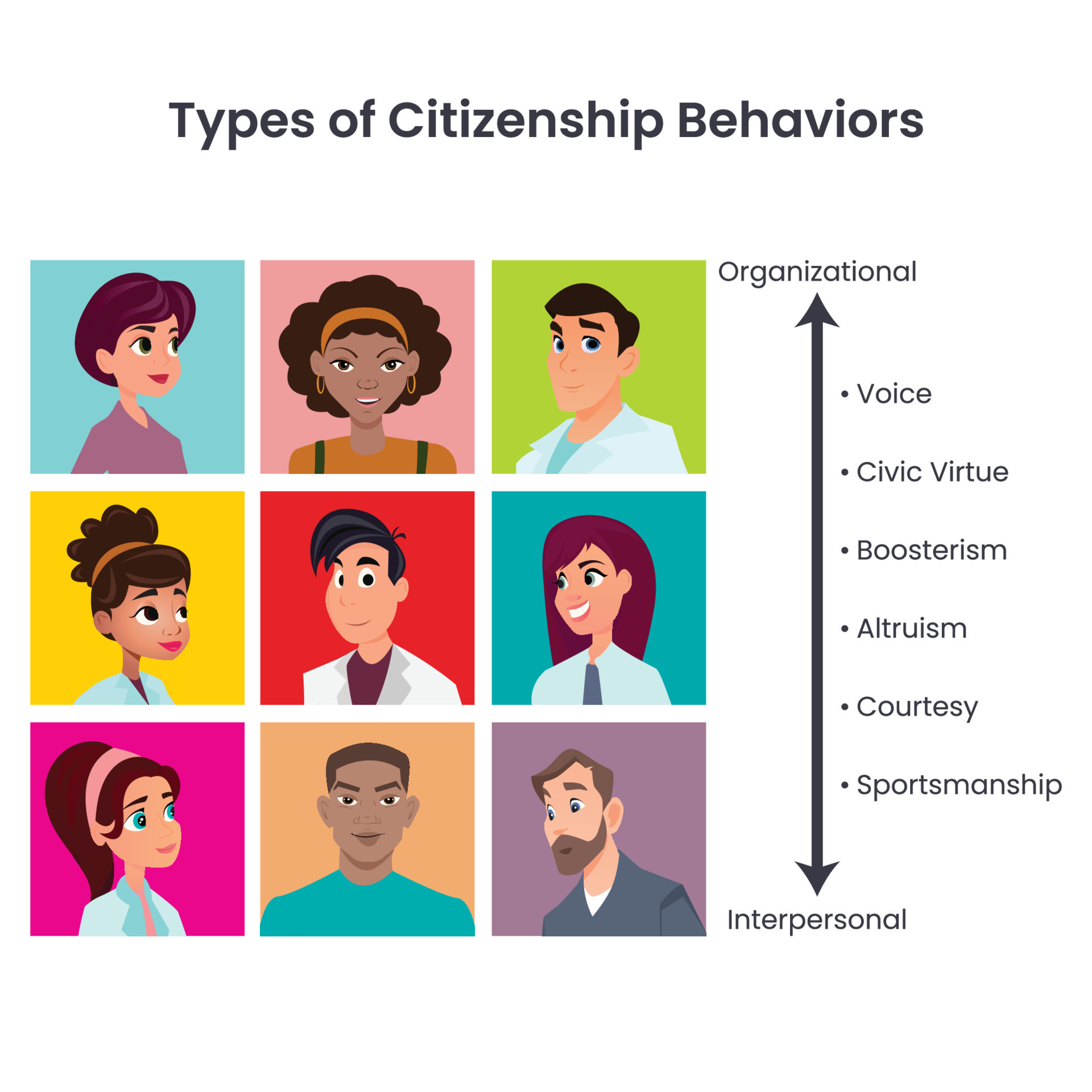 Types of Citizenship Behaviors vector illustration infographic 16005945  Vector Art at Vecteezy