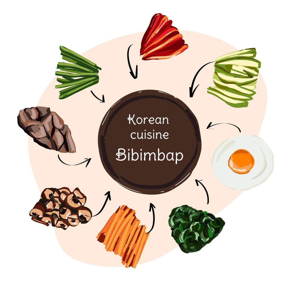 comida coreana, bibimbab de arroz mixto sobre fondo blanco. ilustración para el menú del restaurante. vista superior. ilustración vectorial vector