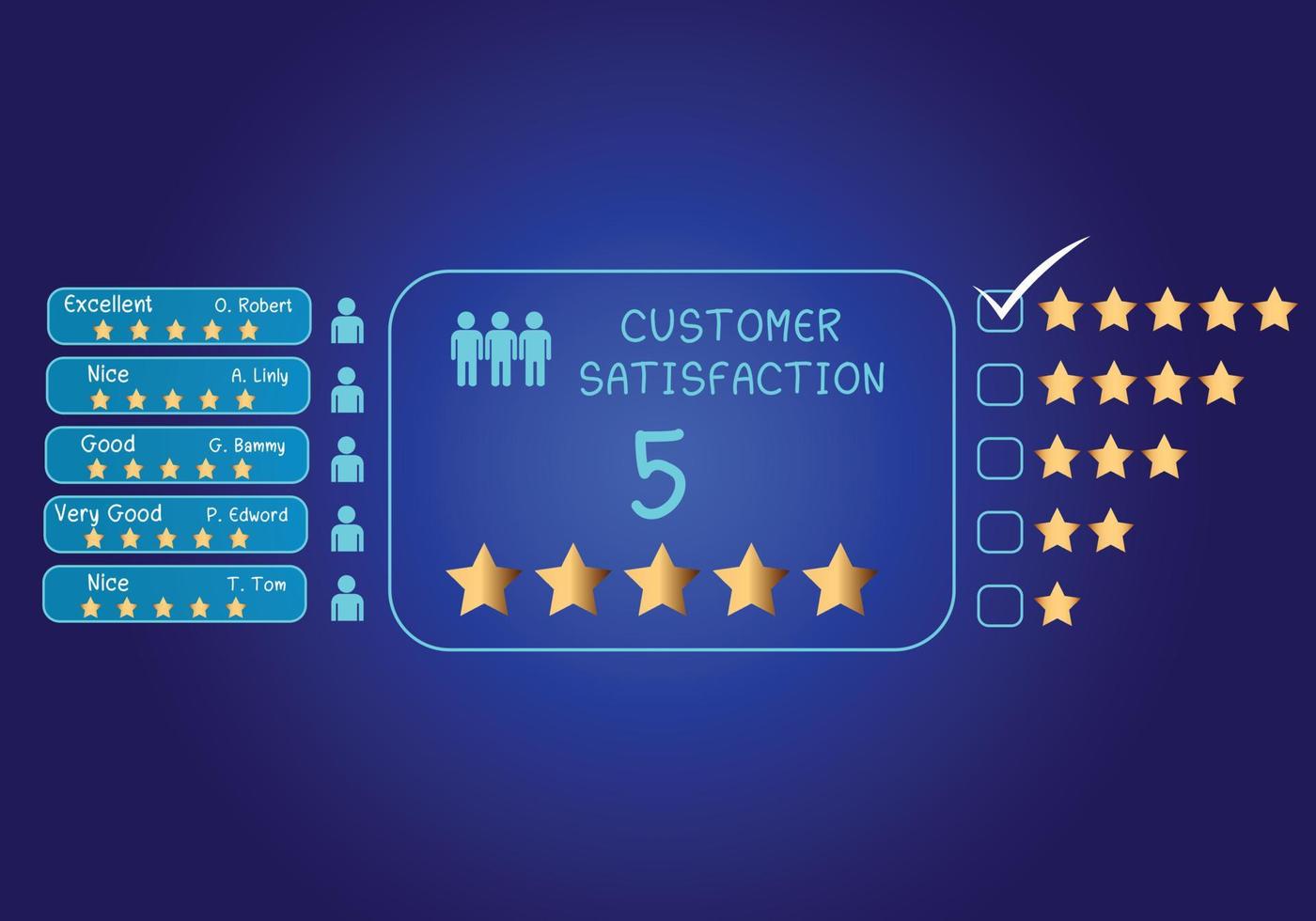 los usuarios califican la experiencia del servicio en la aplicación en línea de la encuesta de satisfacción del cliente después de usar el servicio. vector