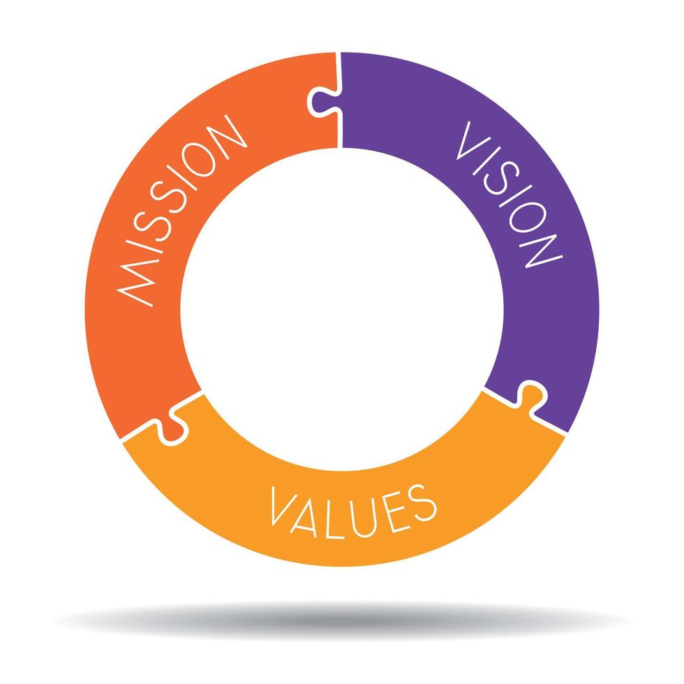 misión visión valores concepto vector