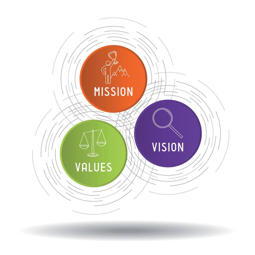 Mission Vision Values Concept vector