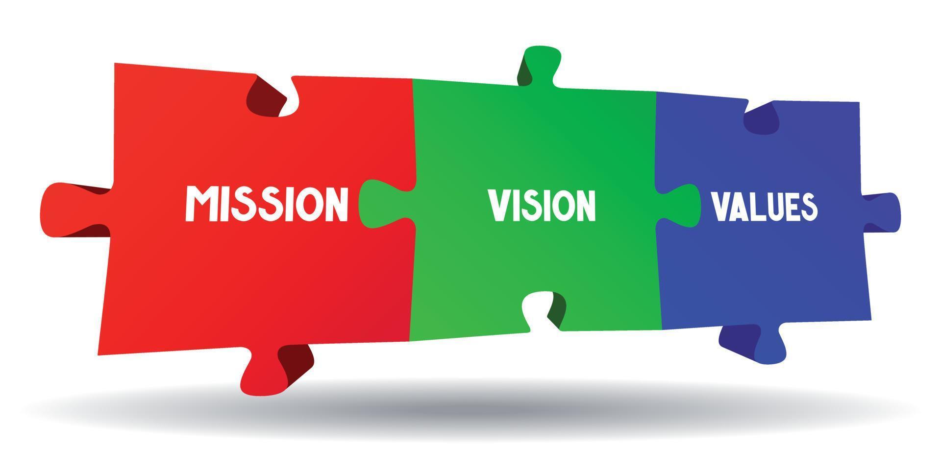 Mission Vision Values Concept vector