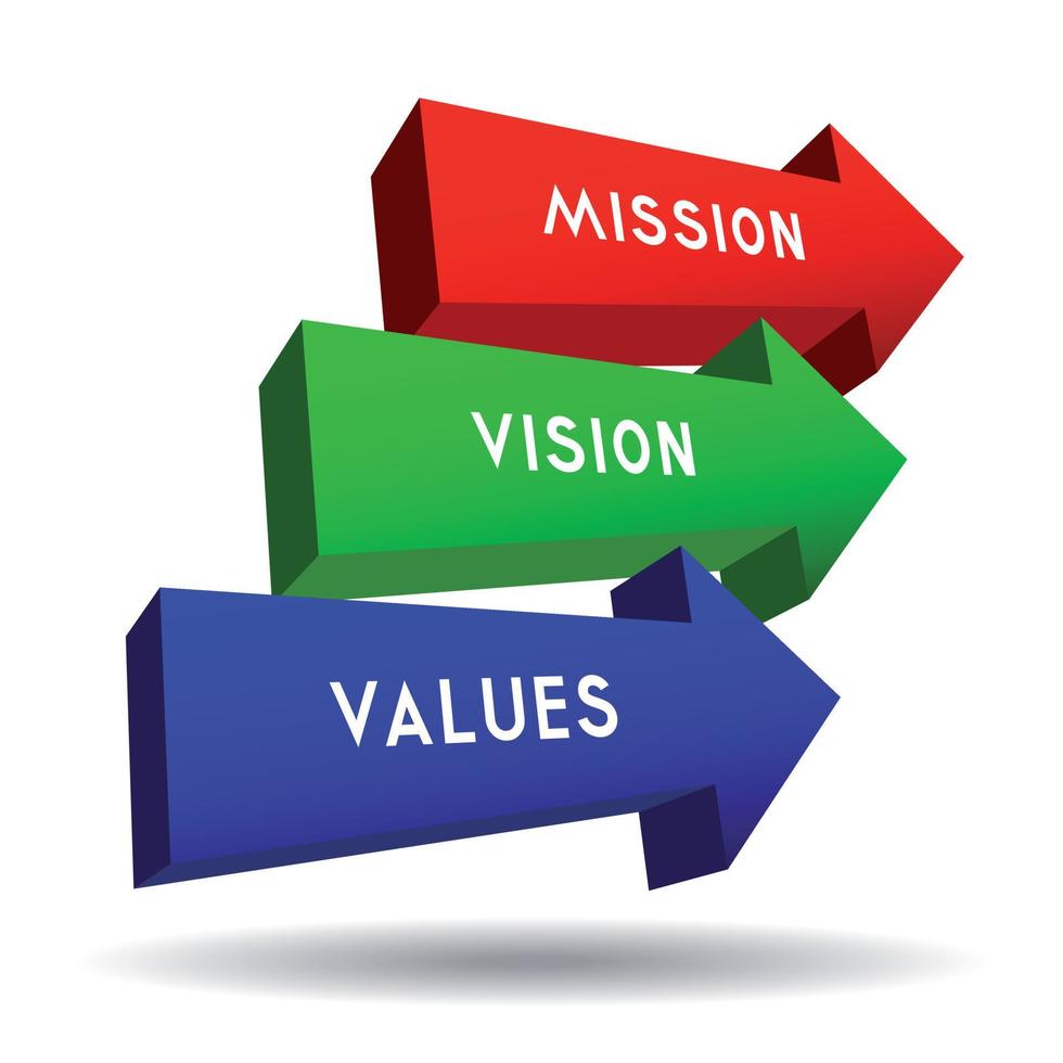 Mission Vision Values Concept vector