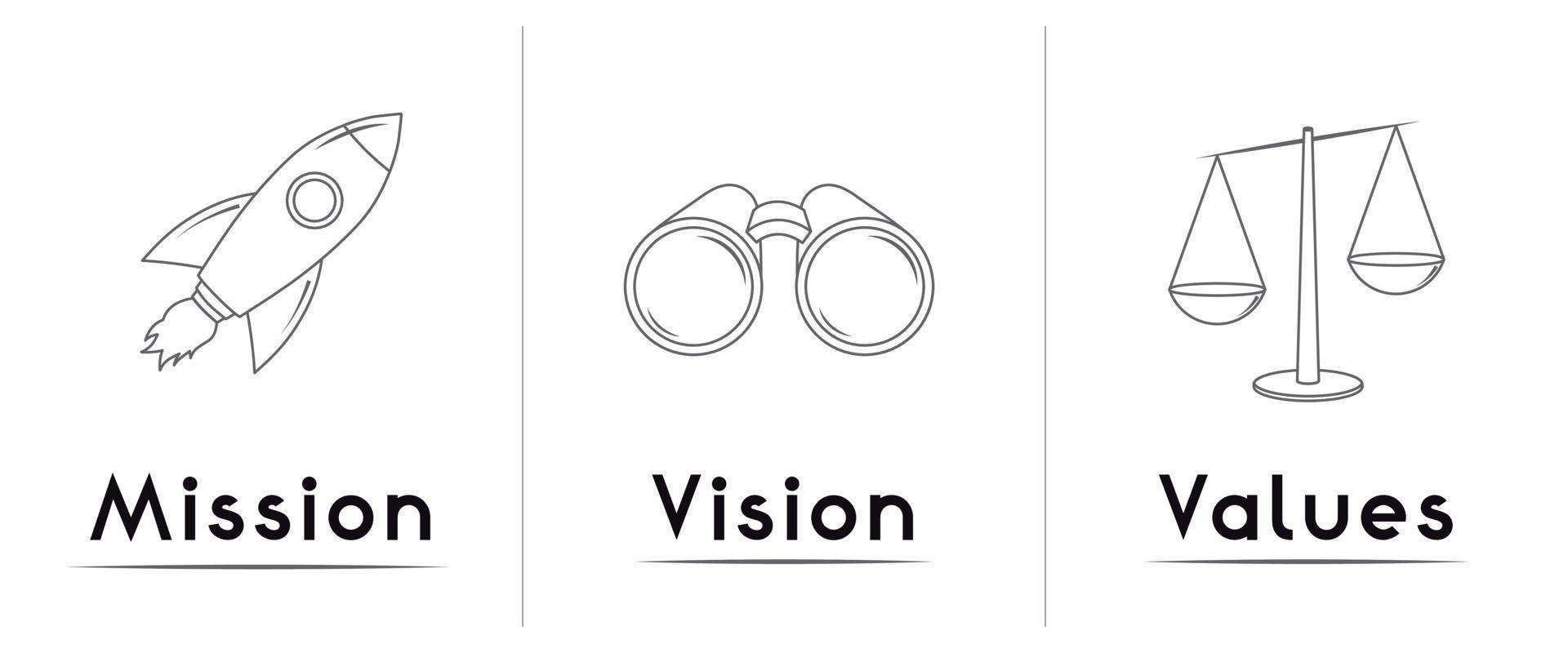 Mission Vision Values Concept vector