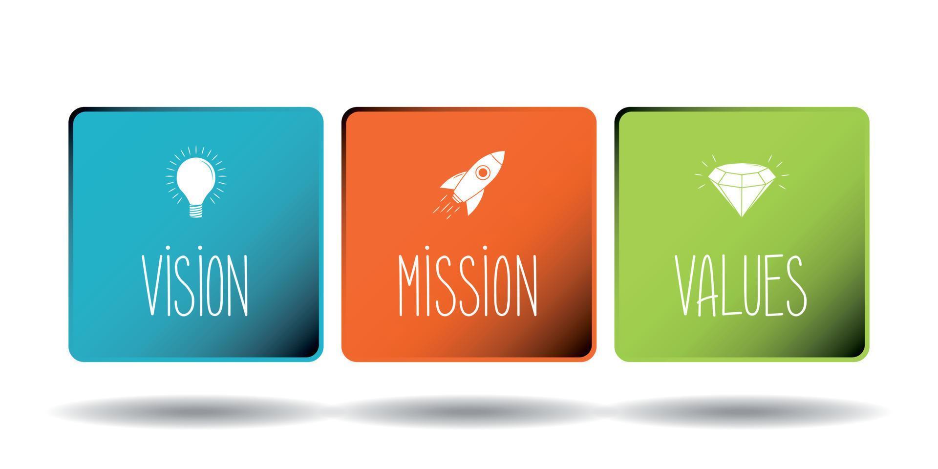 Mission Vision Values Concept vector